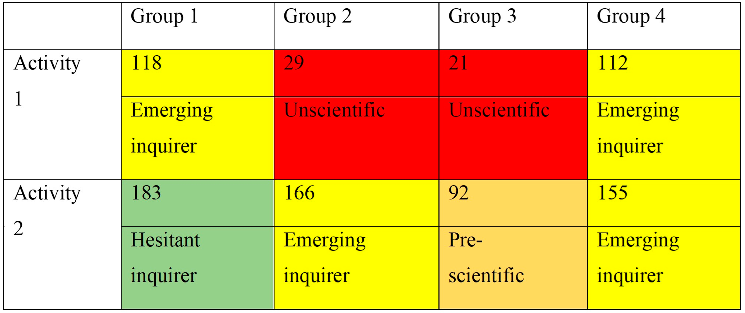 Education 15 00053 g009