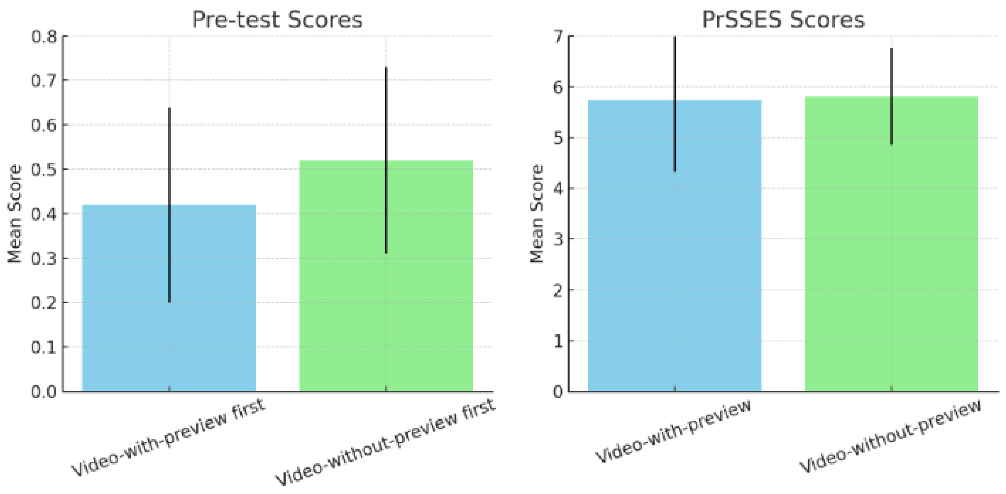 Education 15 00102 g003 Education 15 00102 g003