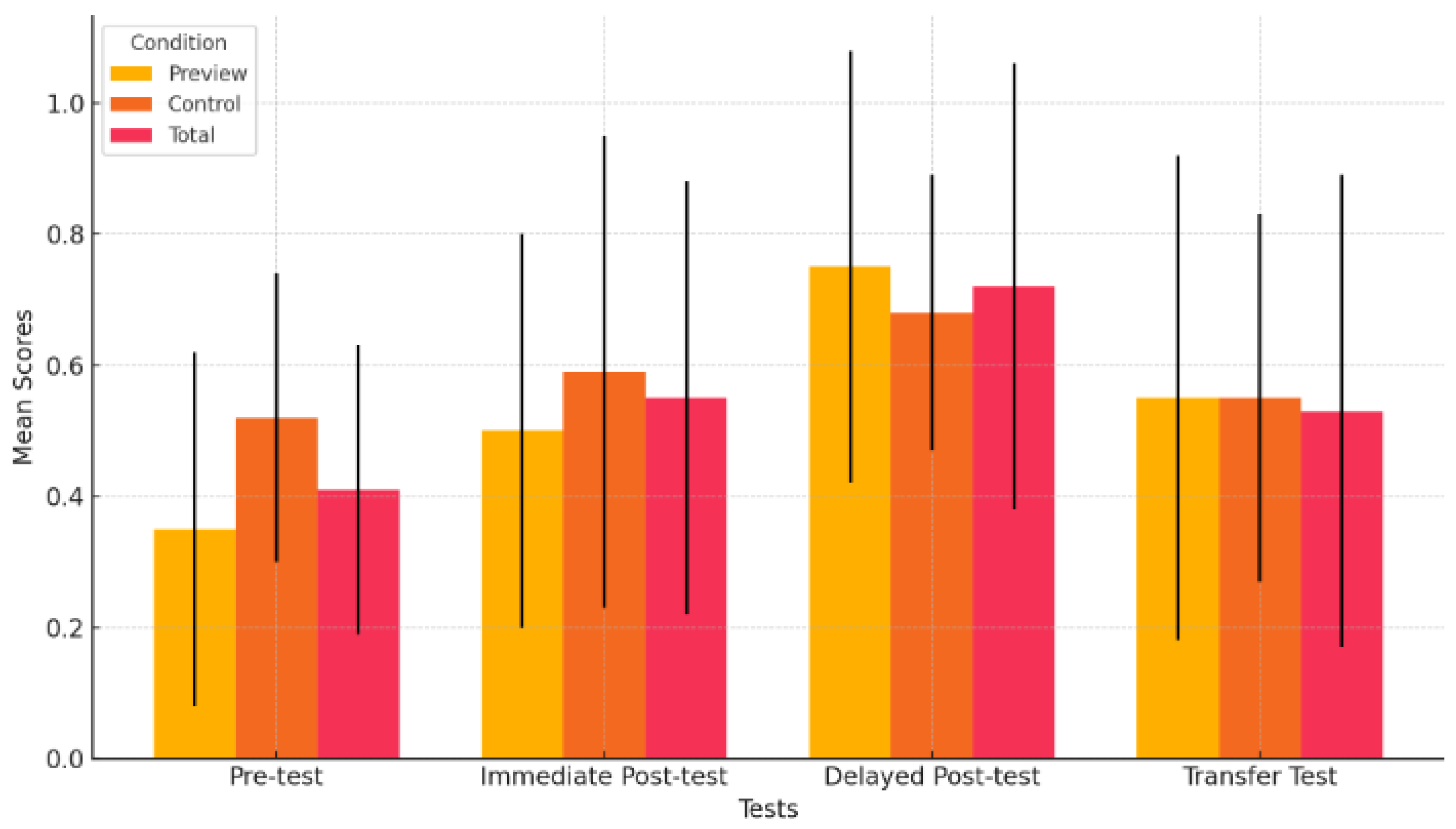 Education 15 00102 g005 Education 15 00102 g005