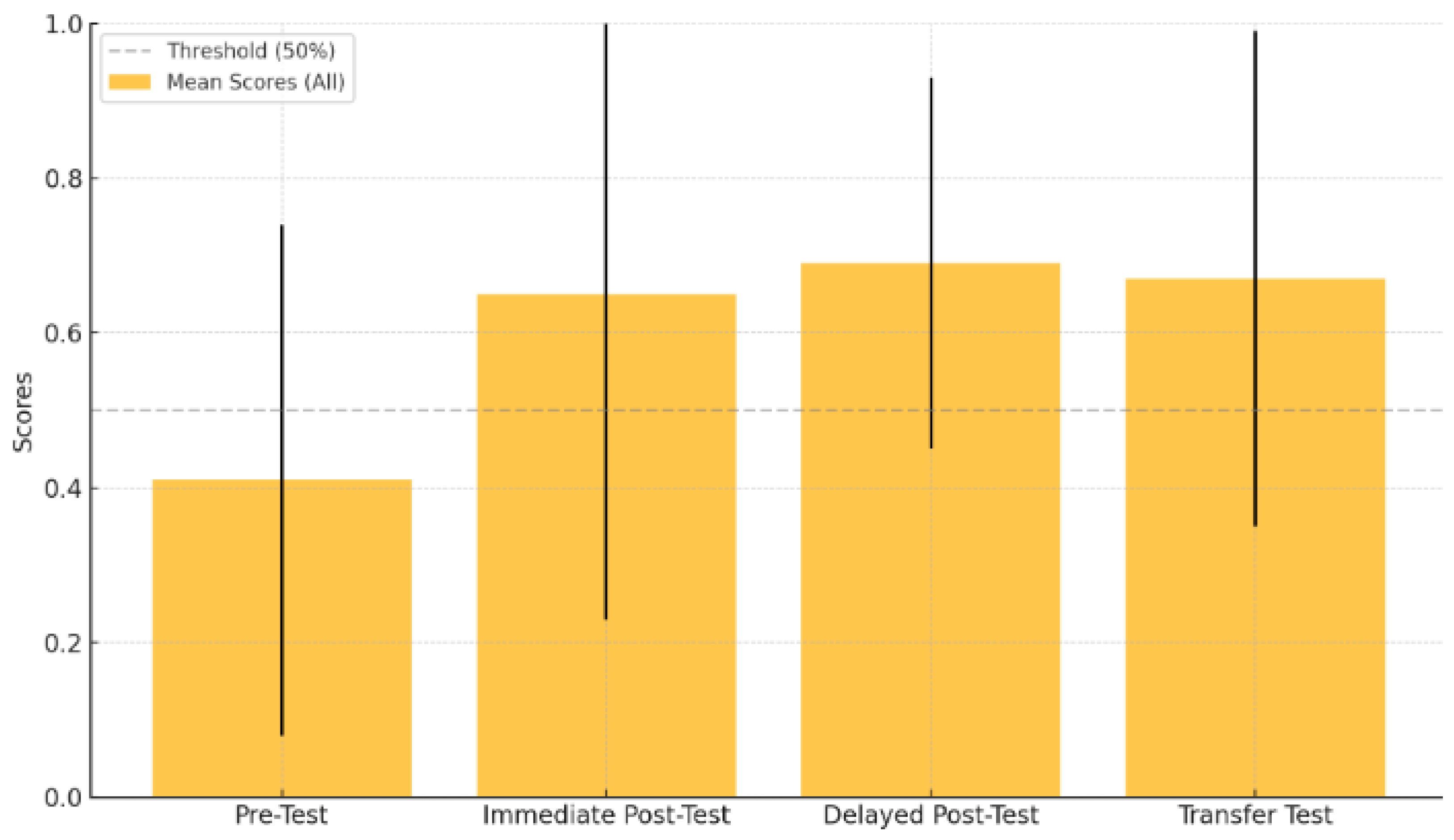 Education 15 00102 g006 Education 15 00102 g006