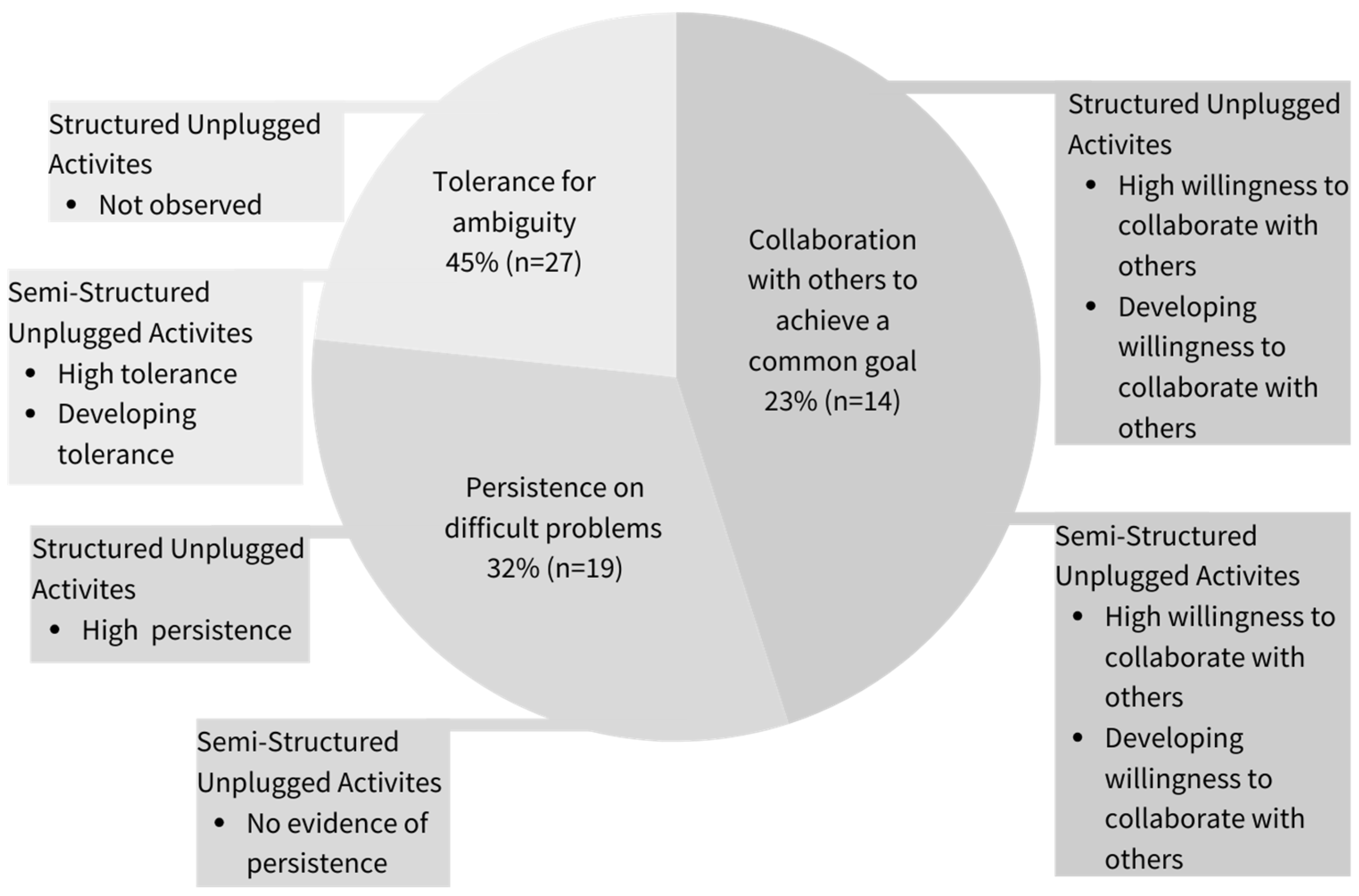 Education 15 00143 g001
