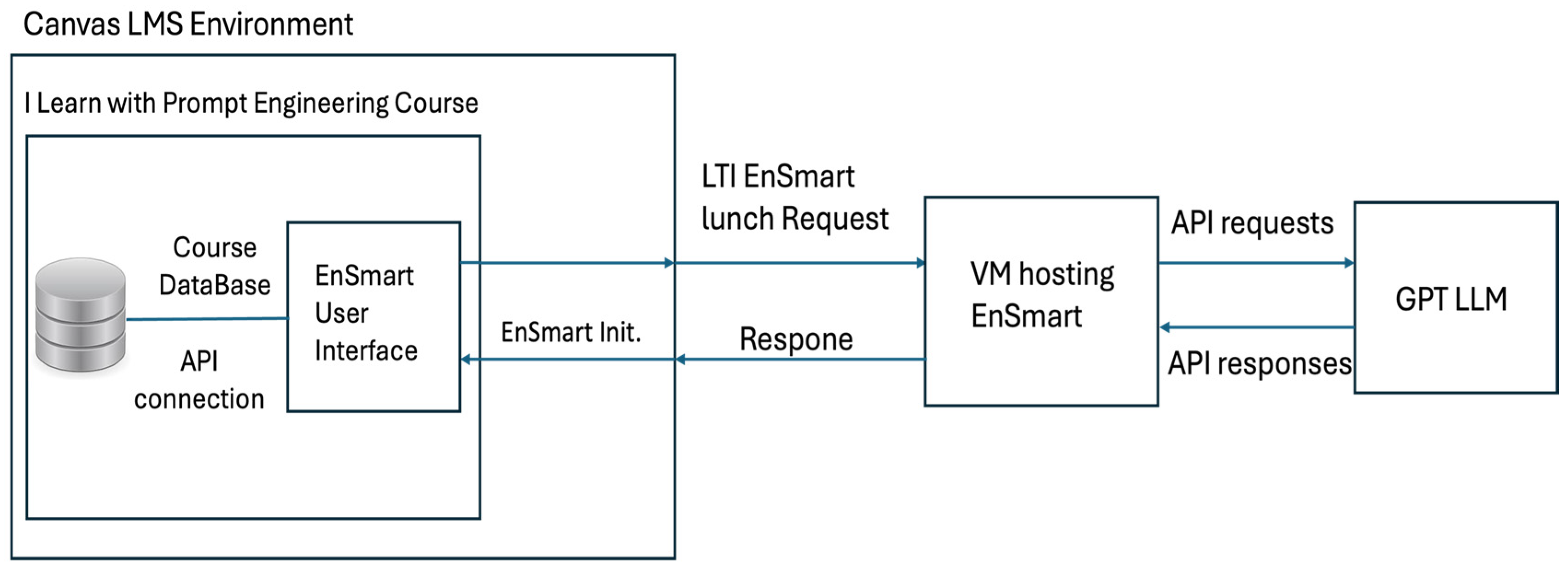 Education 15 00199 g001 Education 15 00199 g001