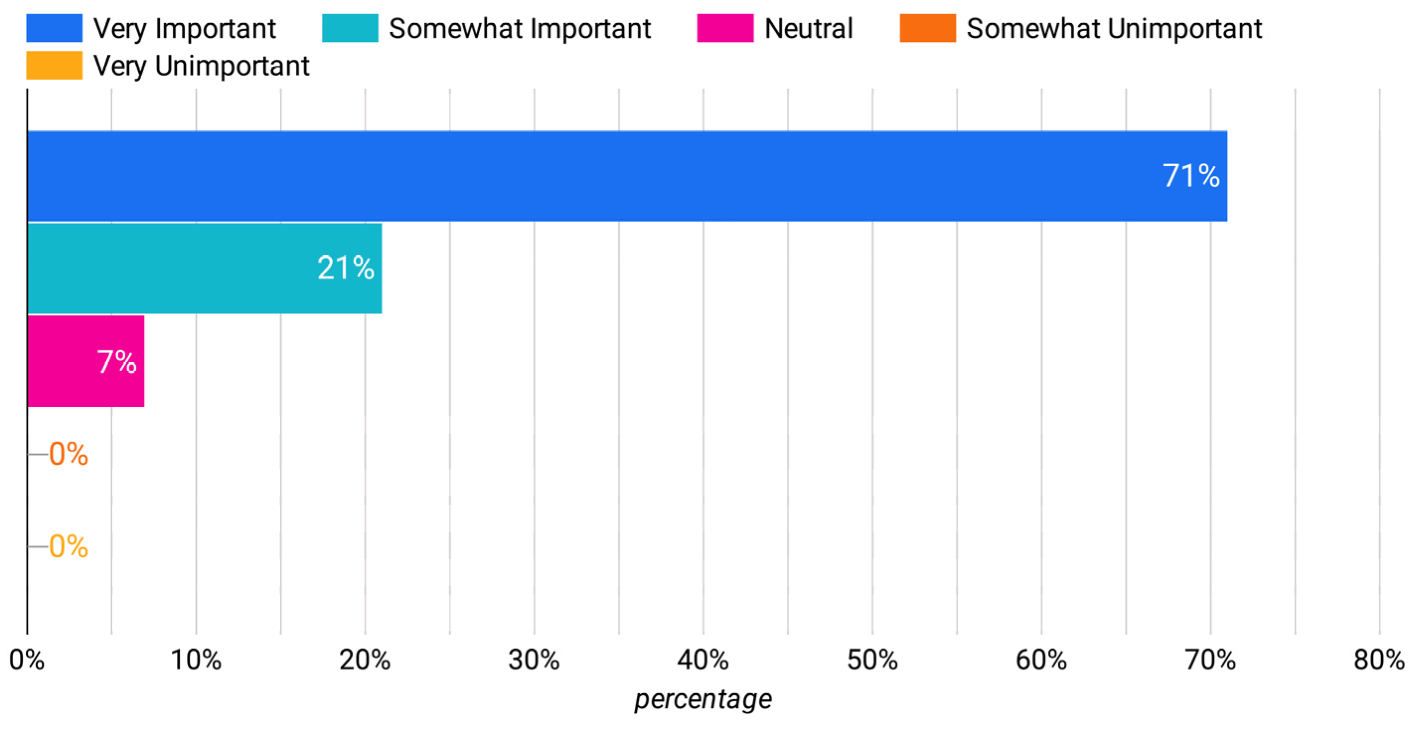 Education 15 00199 g009 Education 15 00199 g009