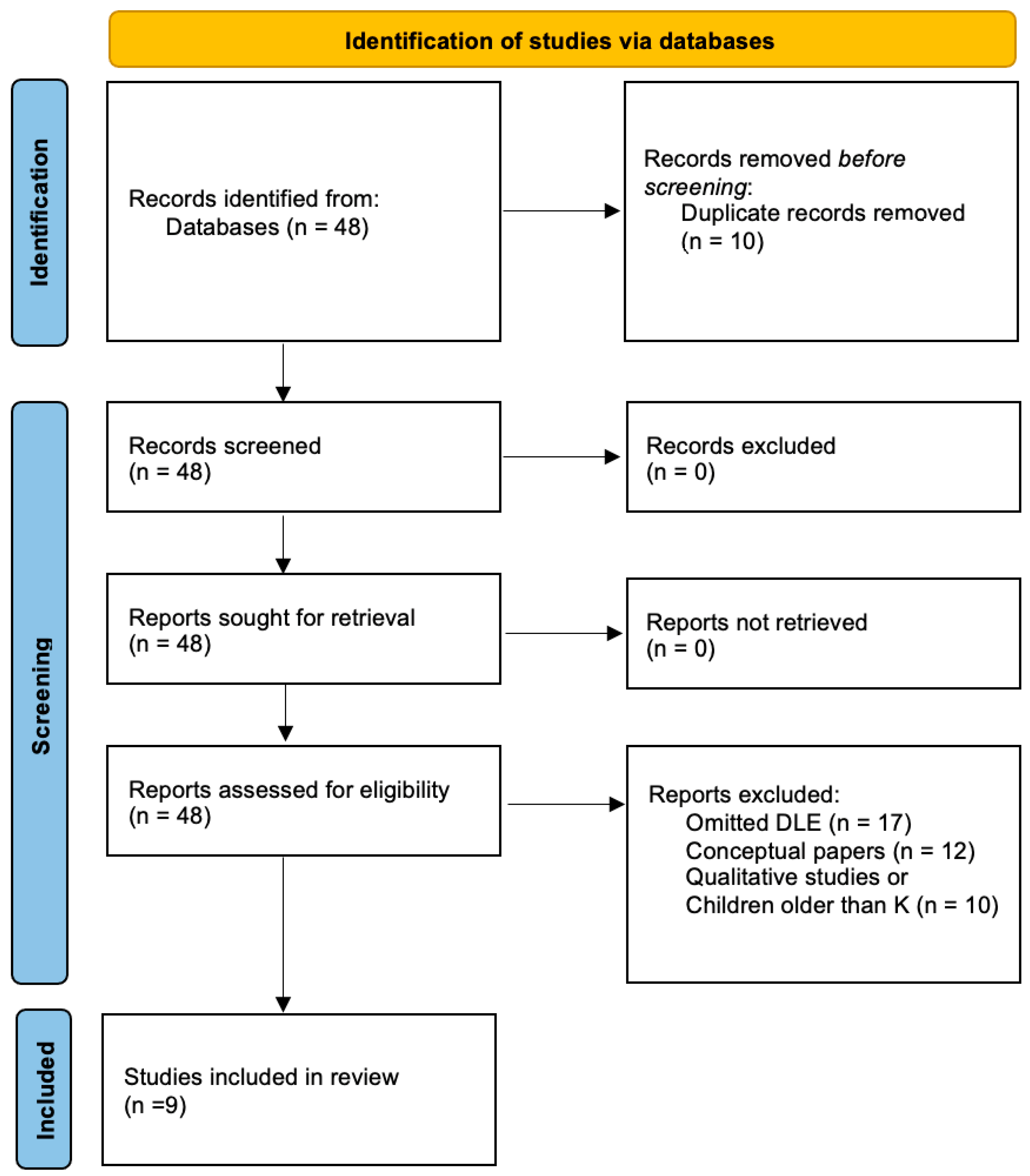 Education 15 00312 g001