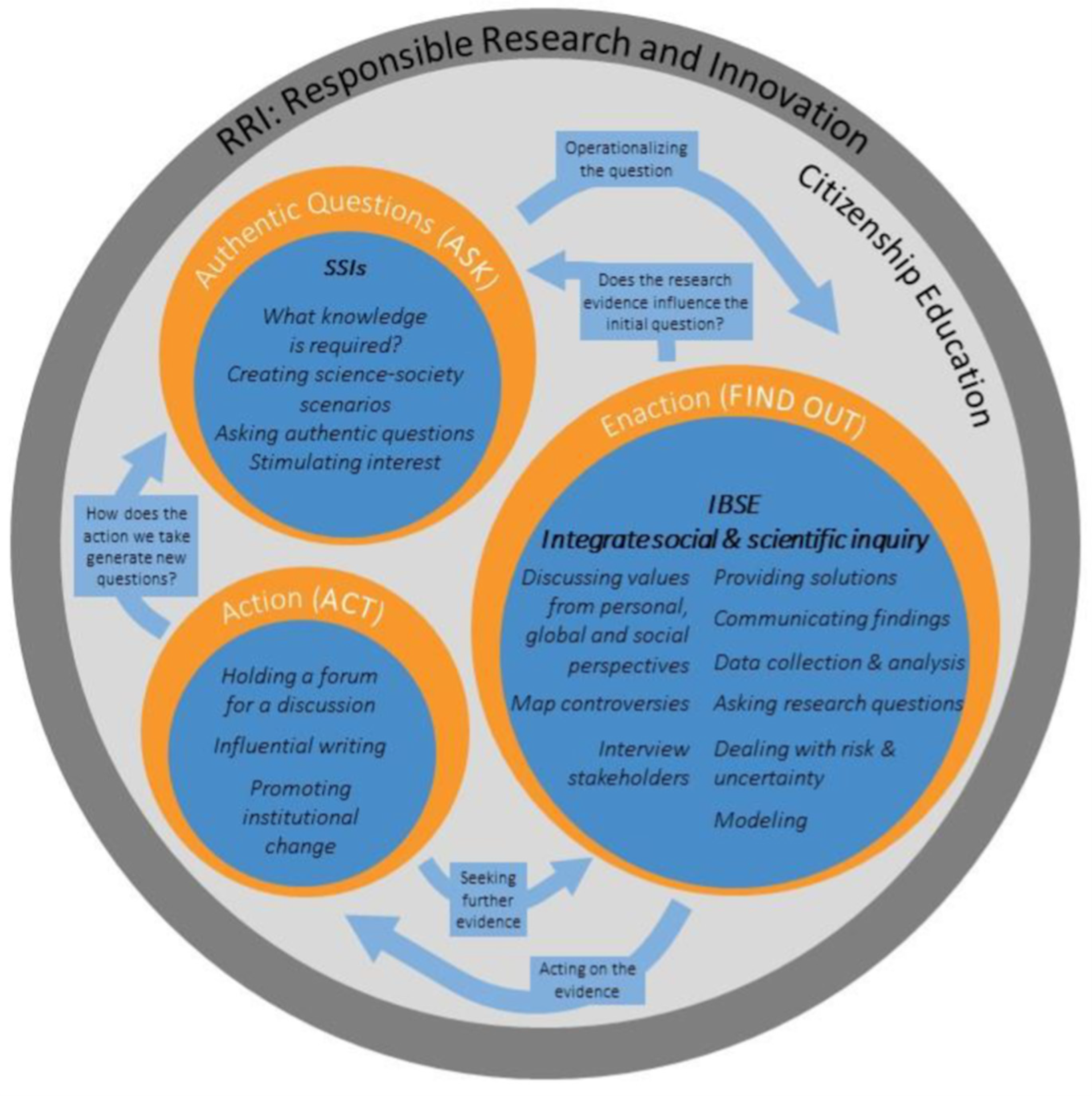 Education 15 00319 g001