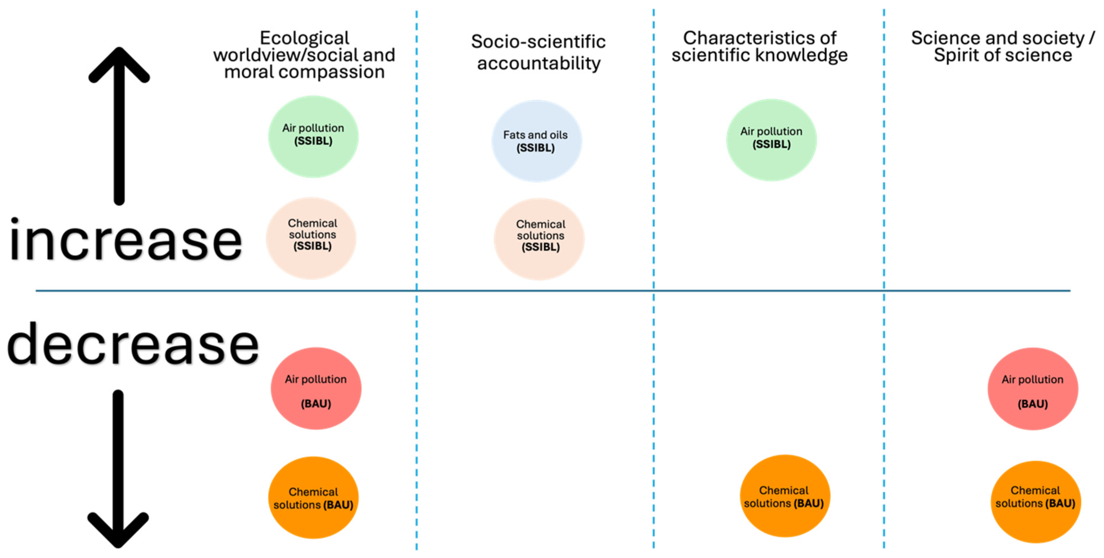 Education 15 00319 g002