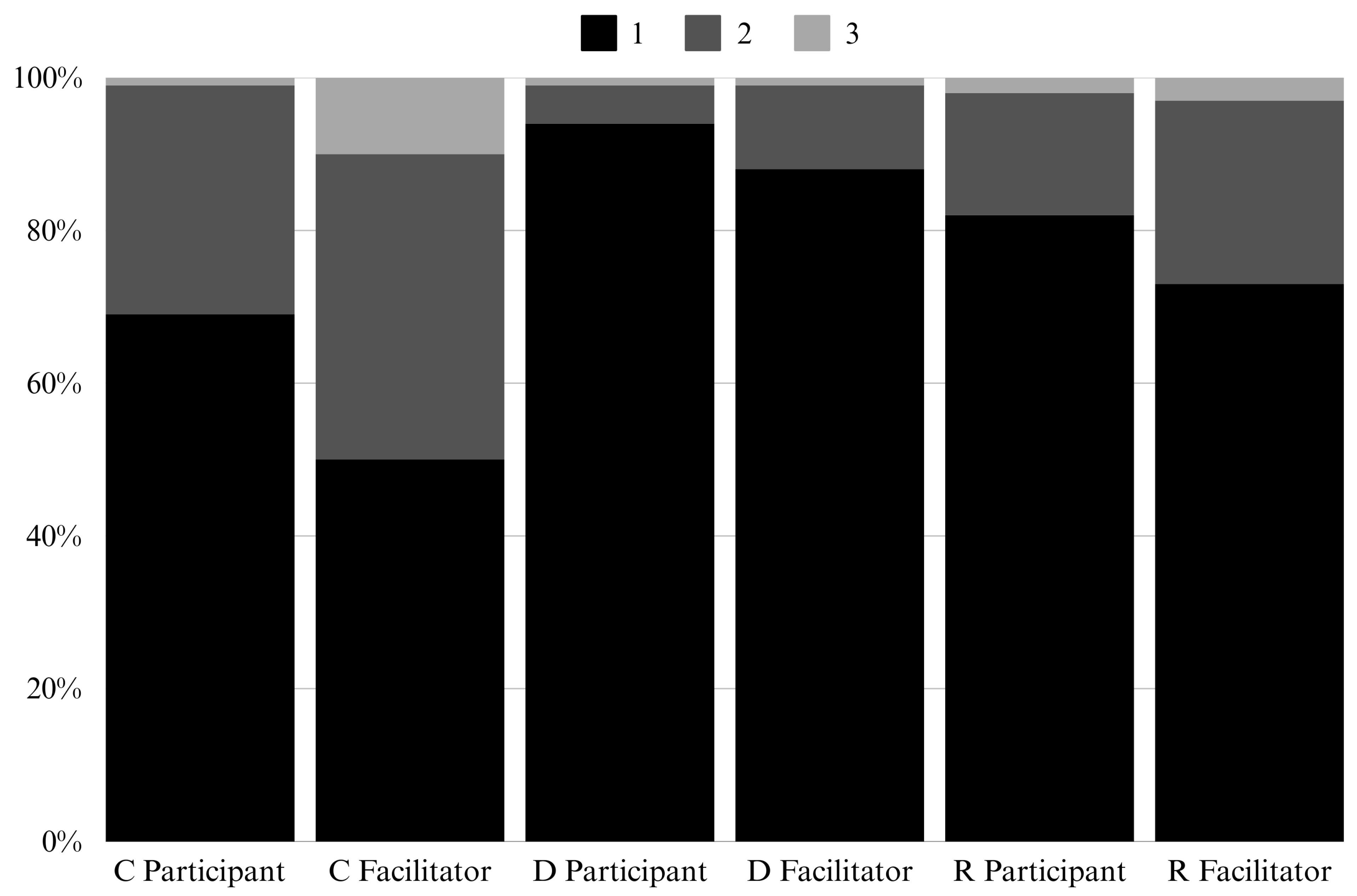 Education 15 00333 g001