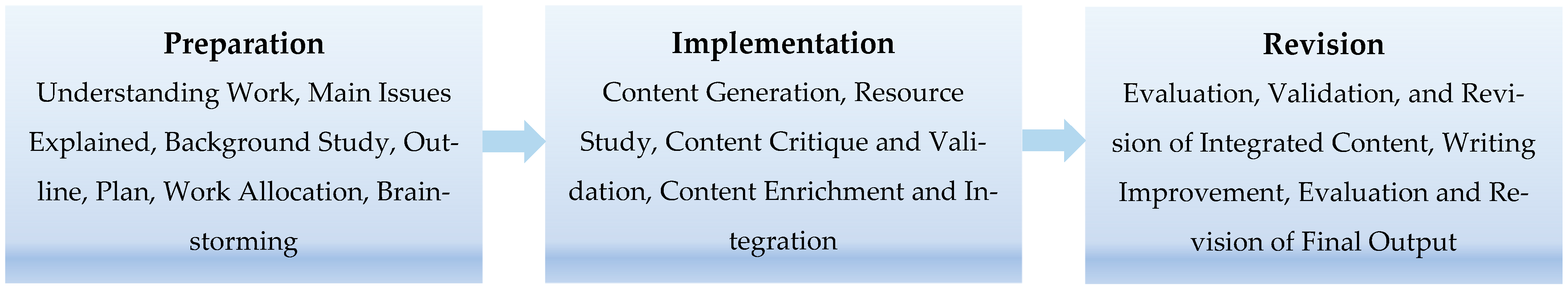 Education 15 00354 g001