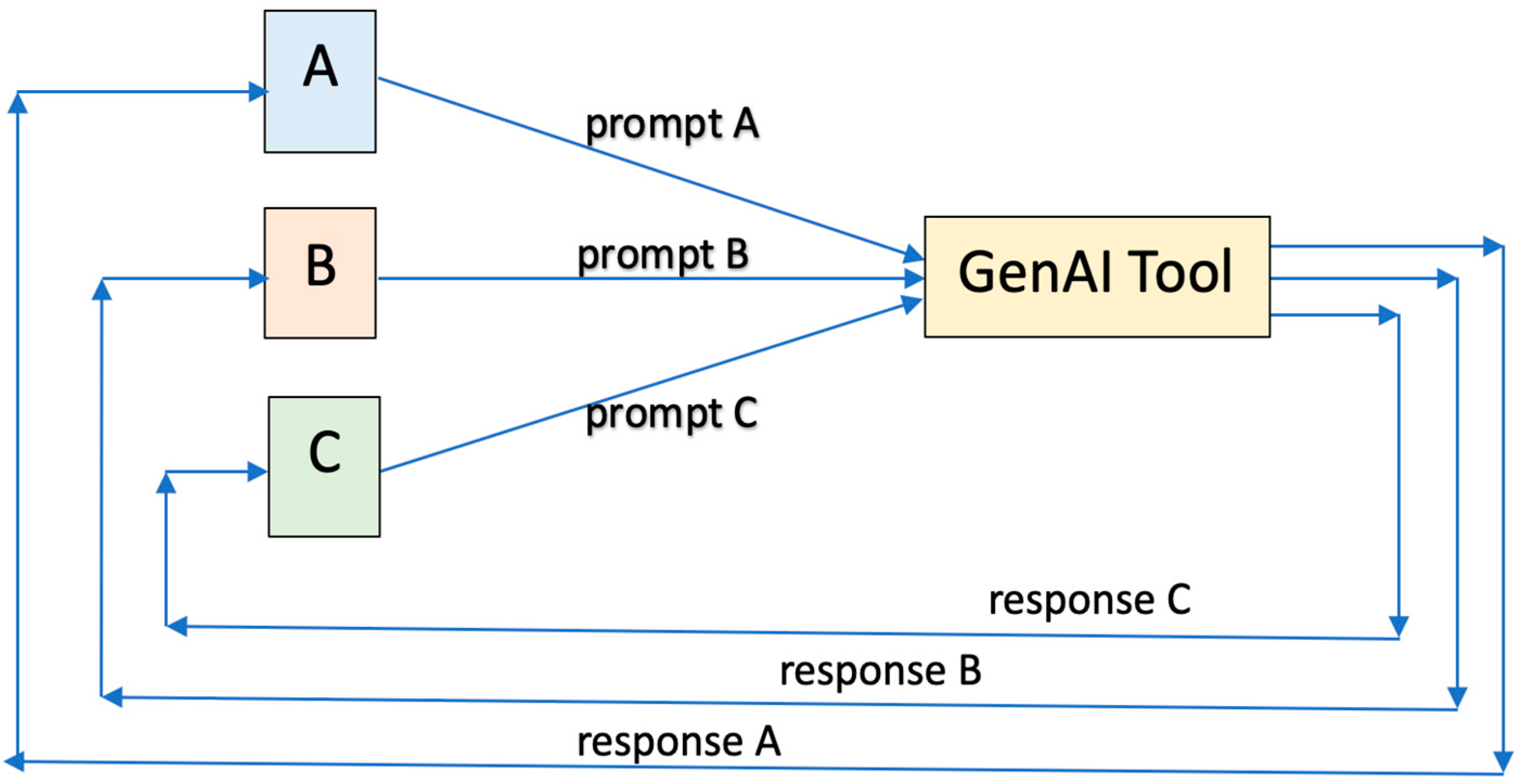 Education 15 00354 g006