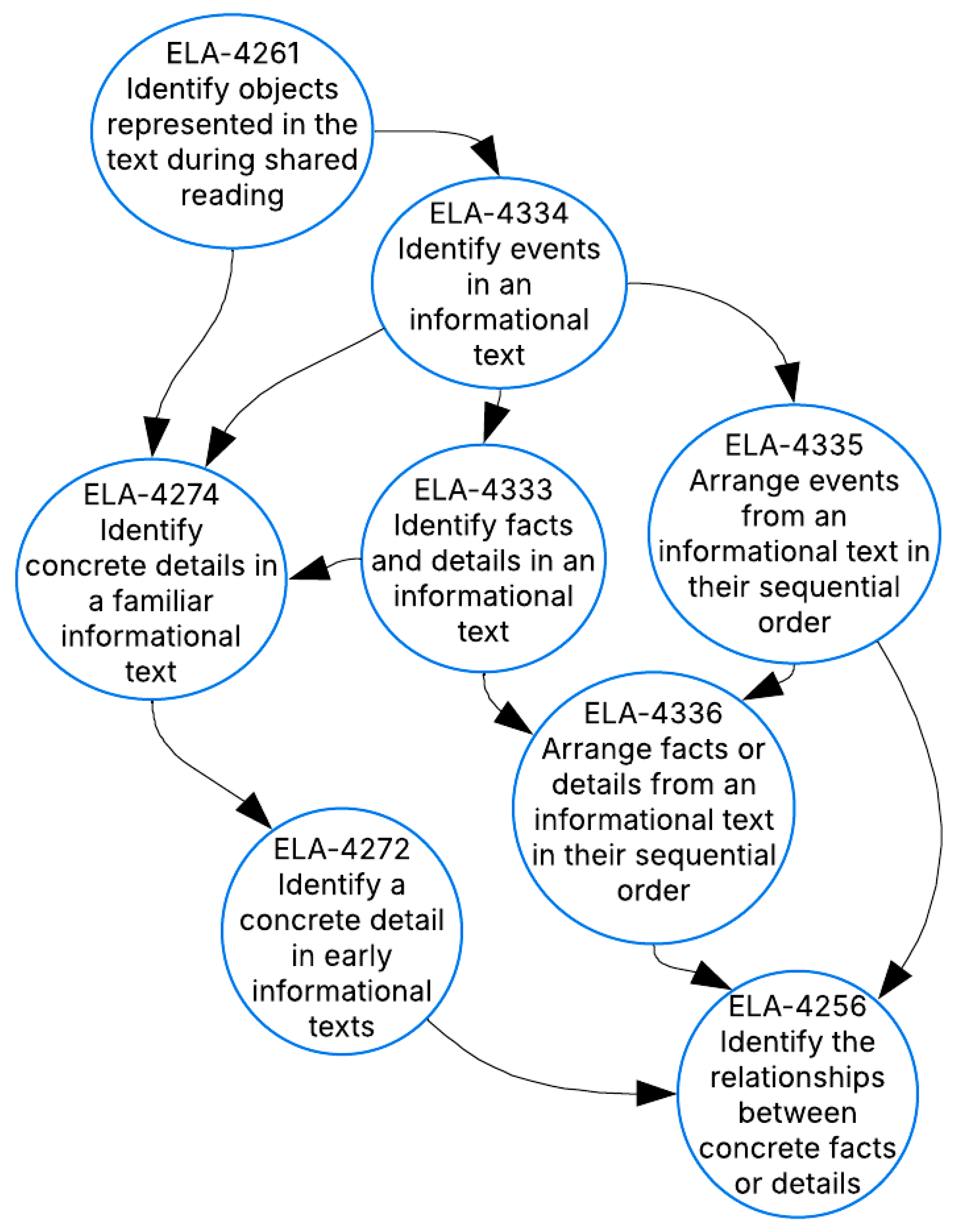 Education 15 00365 g001