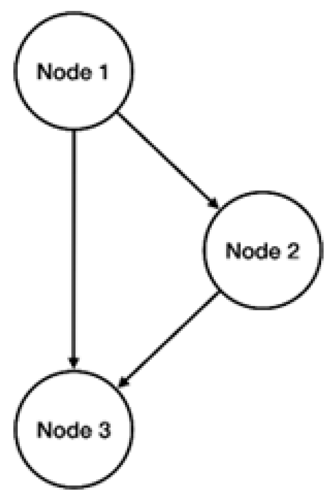 Education 15 00365 g002