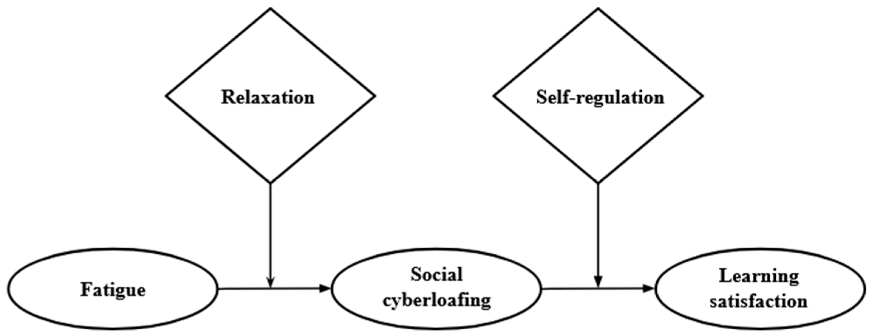 Education 15 00373 g001