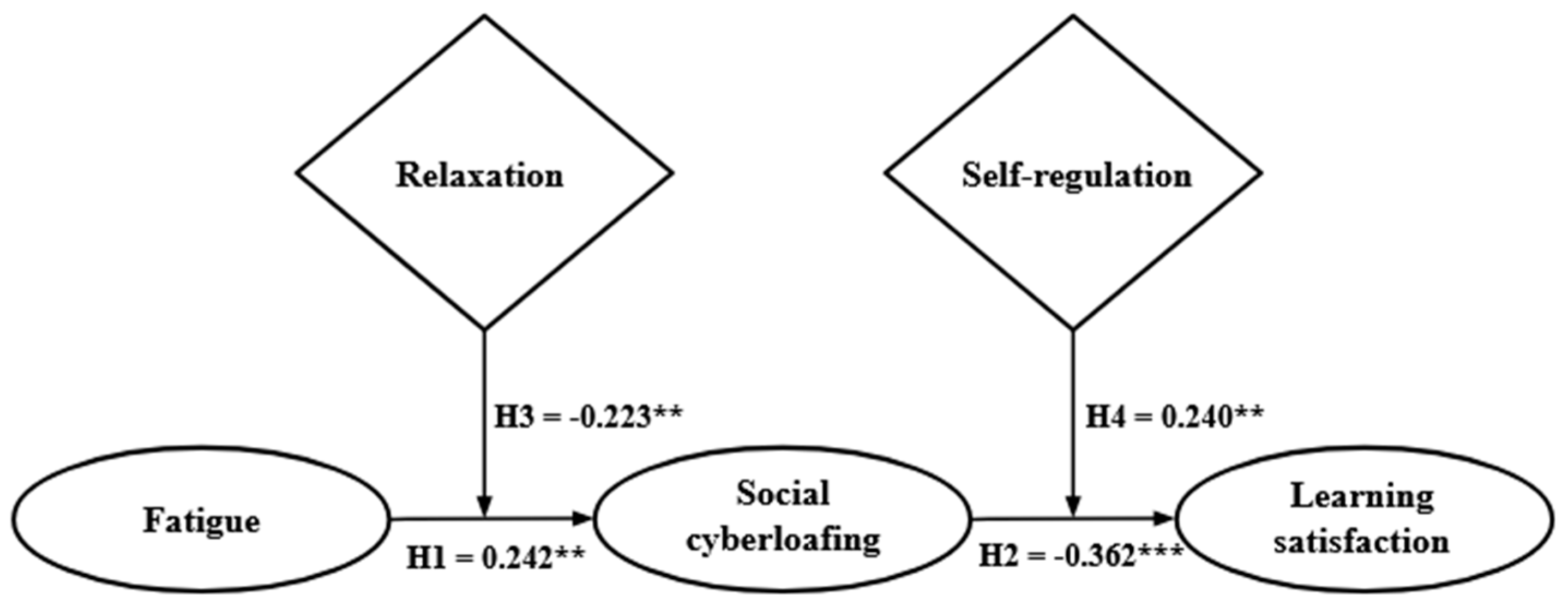Education 15 00373 g002
