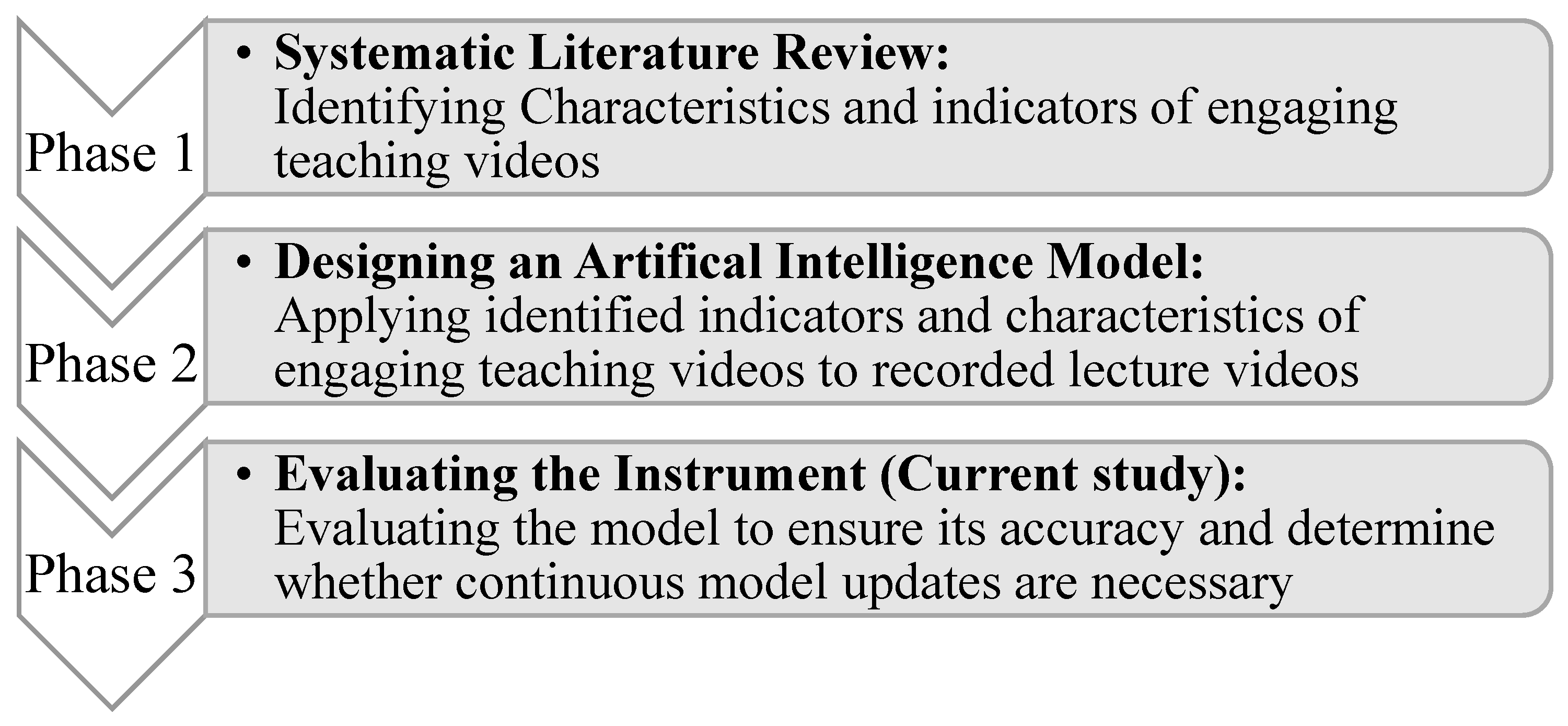 Education 15 00403 g001