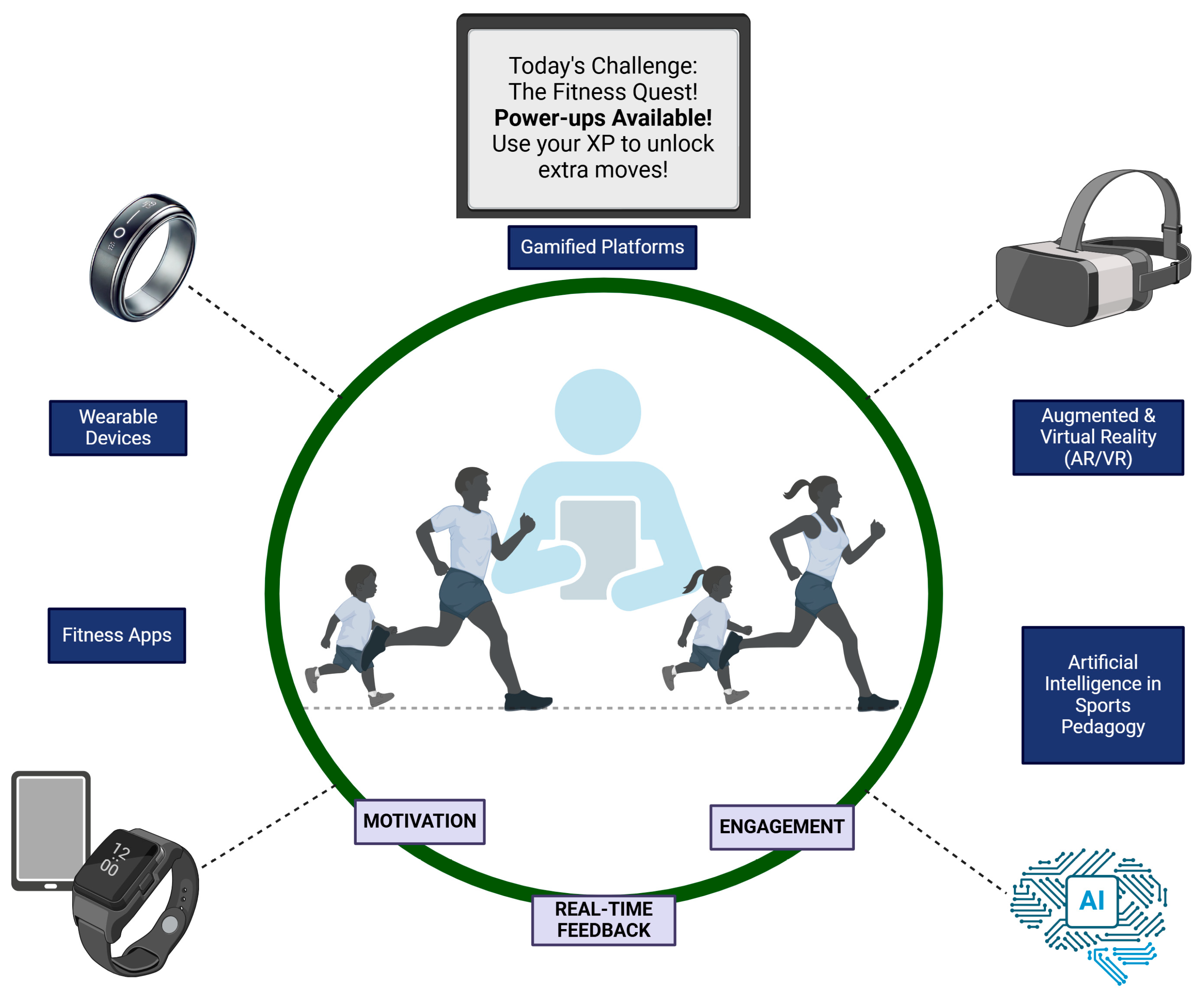 Education 15 00409 g001