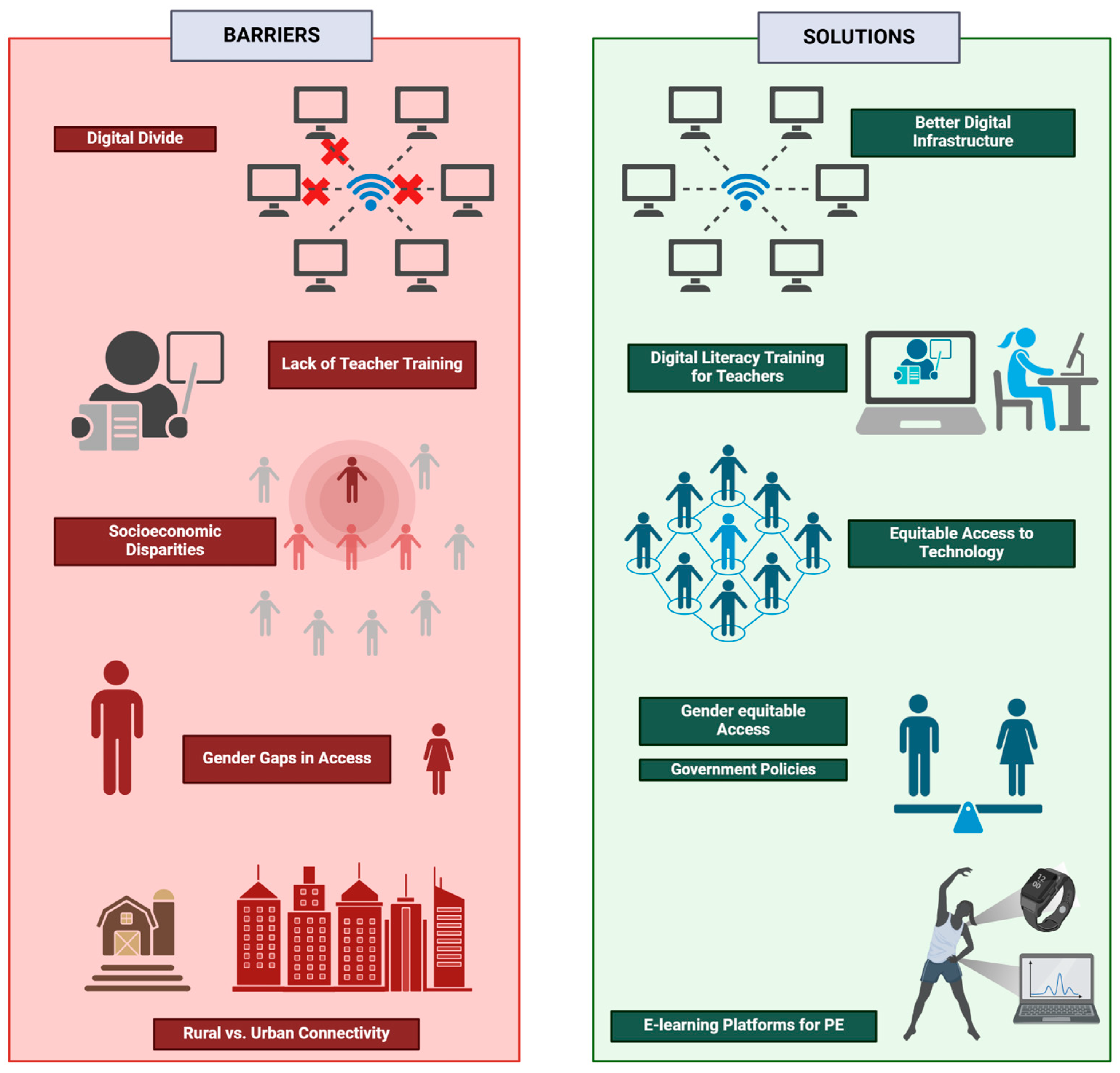 Education 15 00409 g002