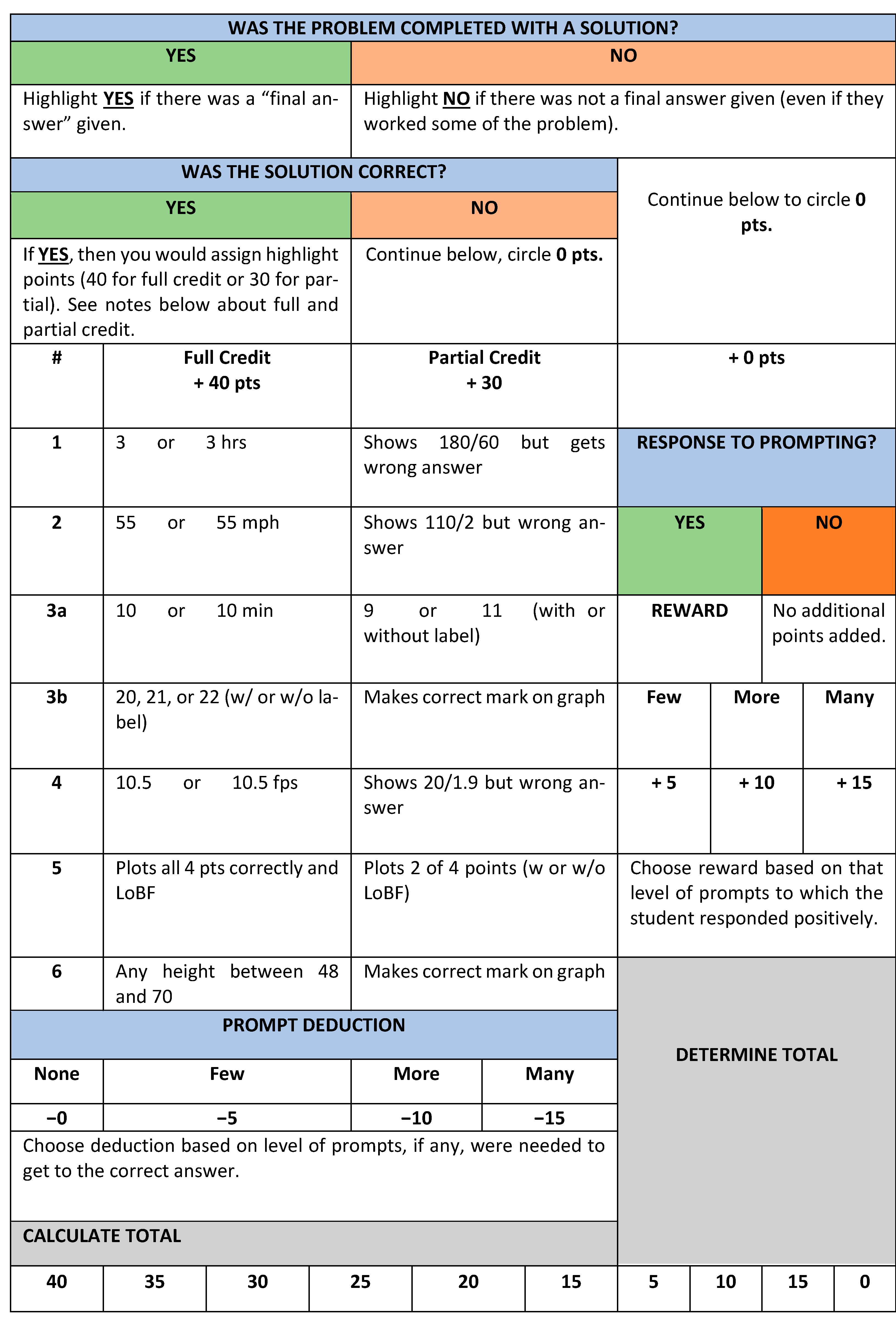 Education 15 00419 g0a1