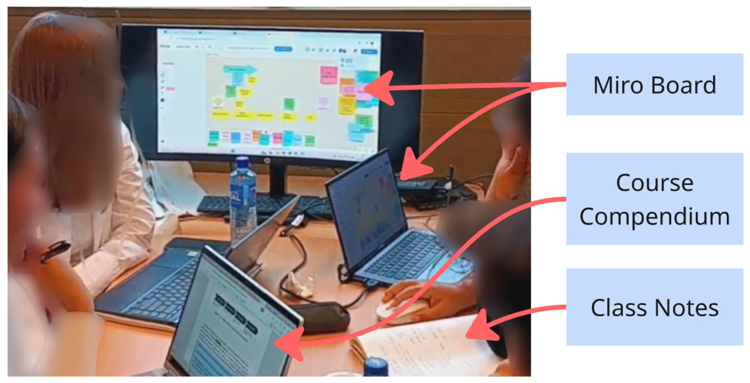 Education 15 00430 g004