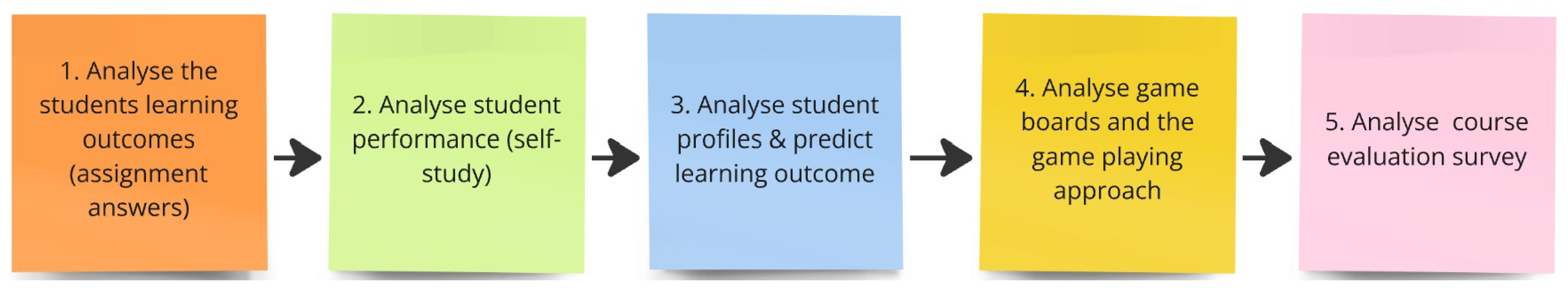 Education 15 00430 g006