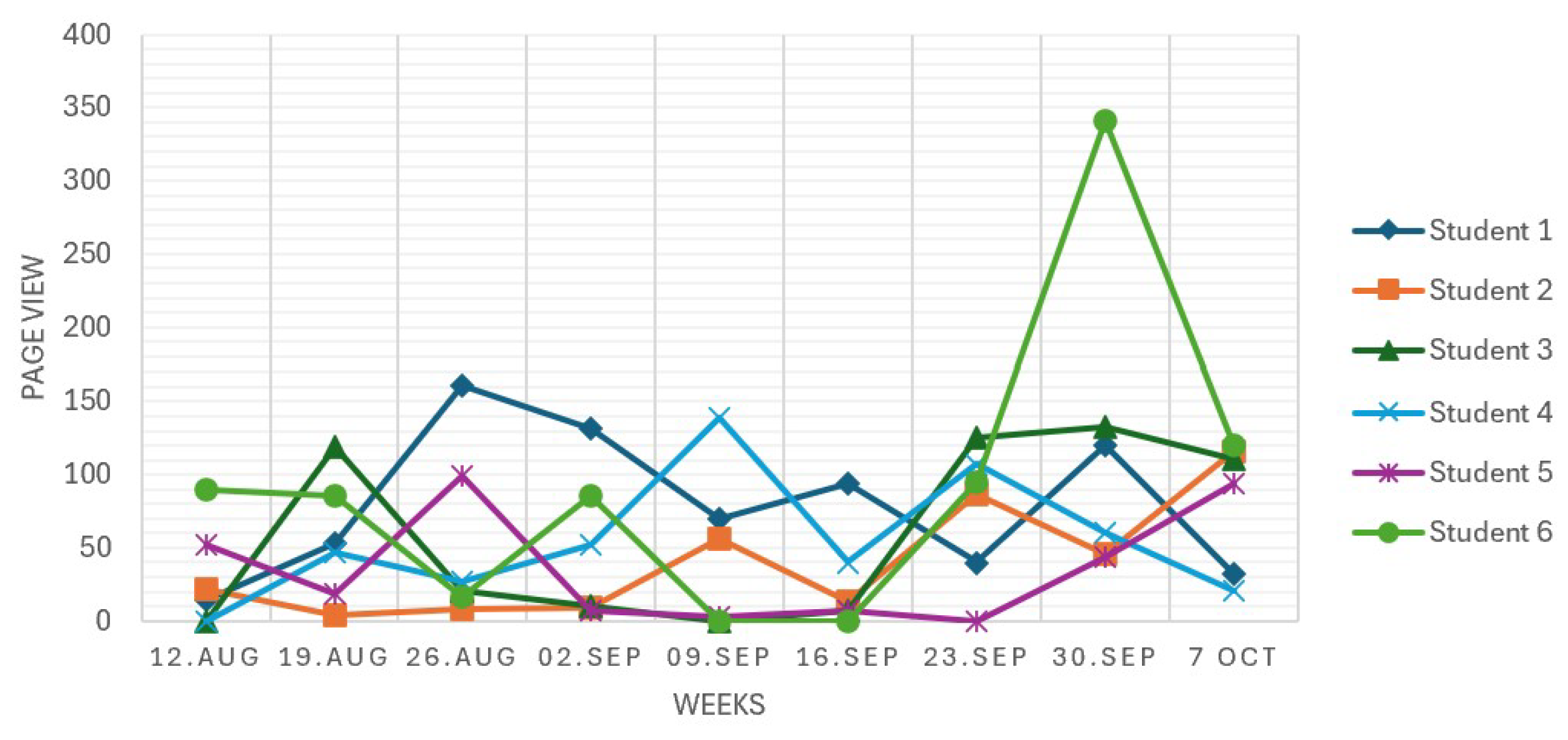 Education 15 00430 g012