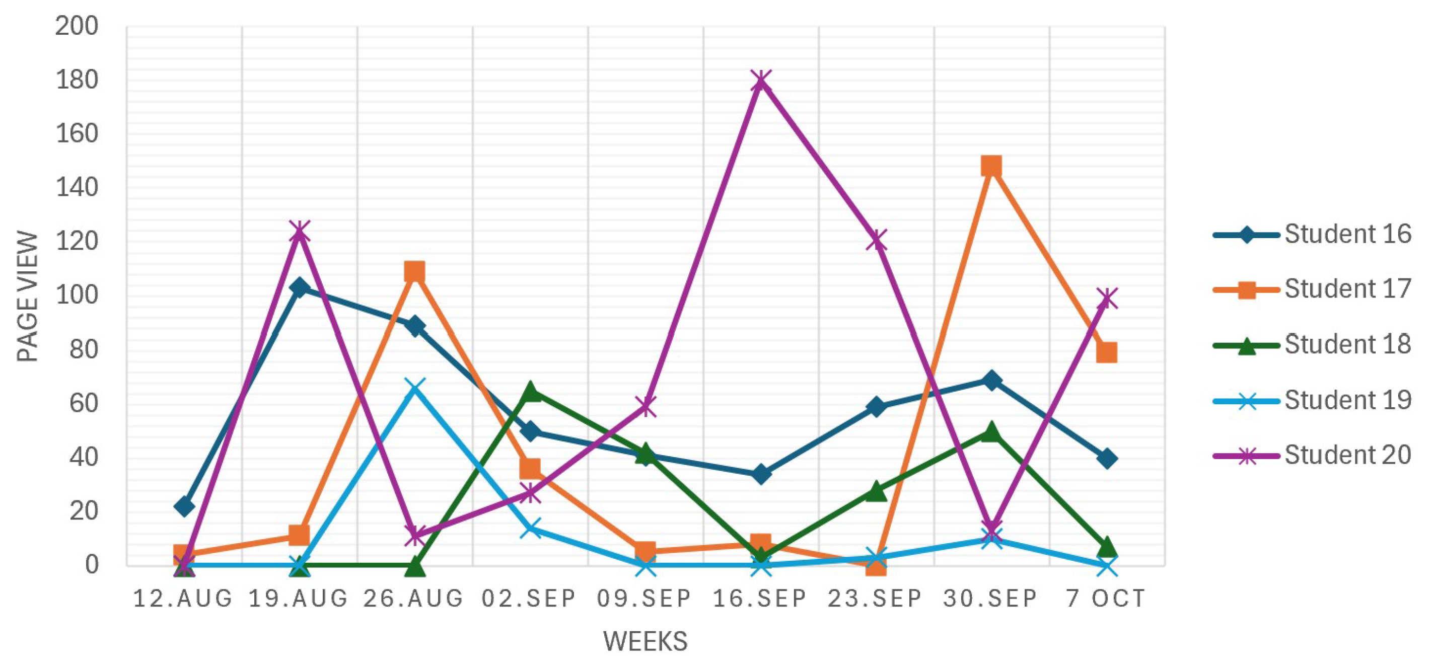 Education 15 00430 g014