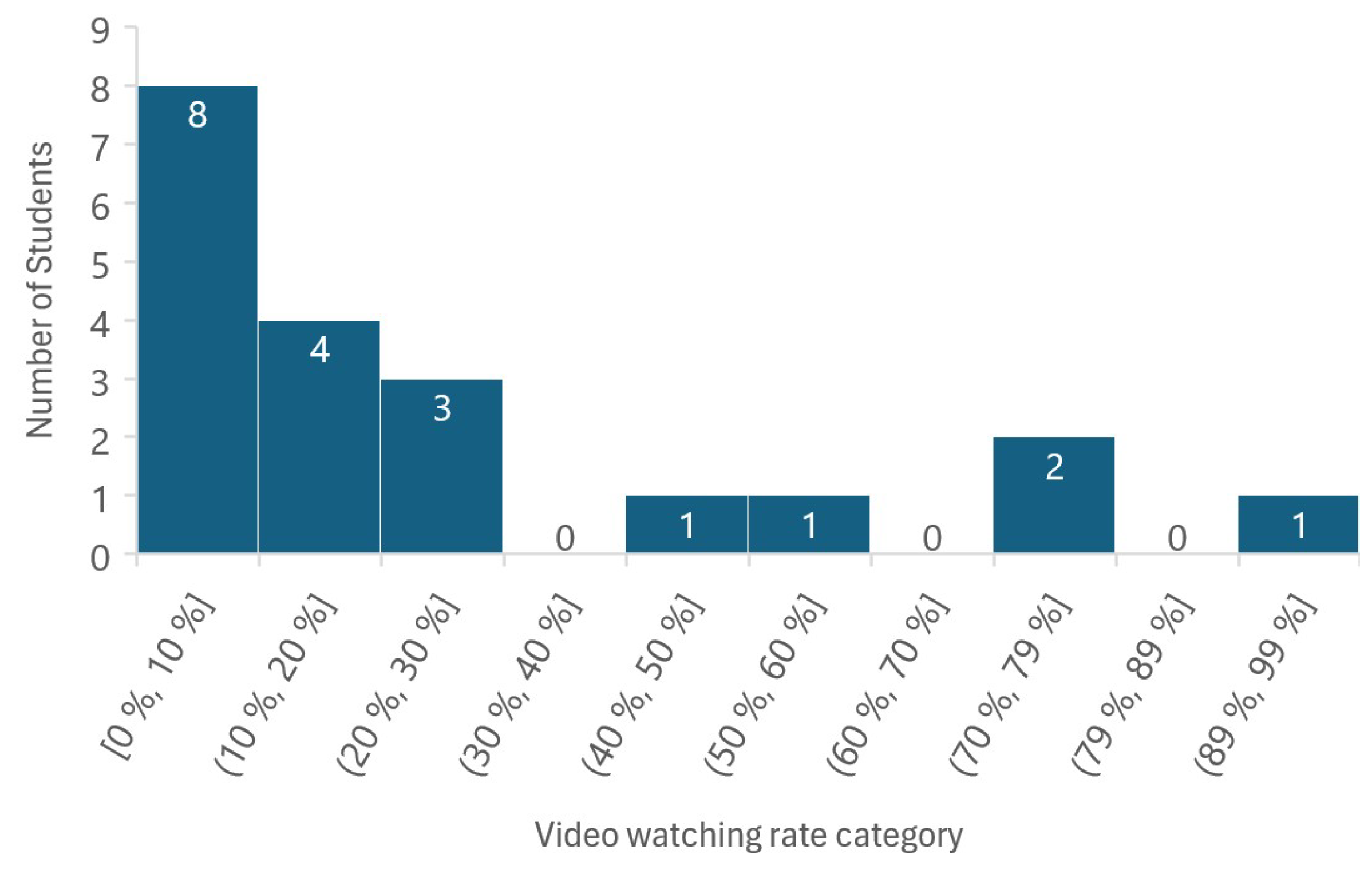 Education 15 00430 g015