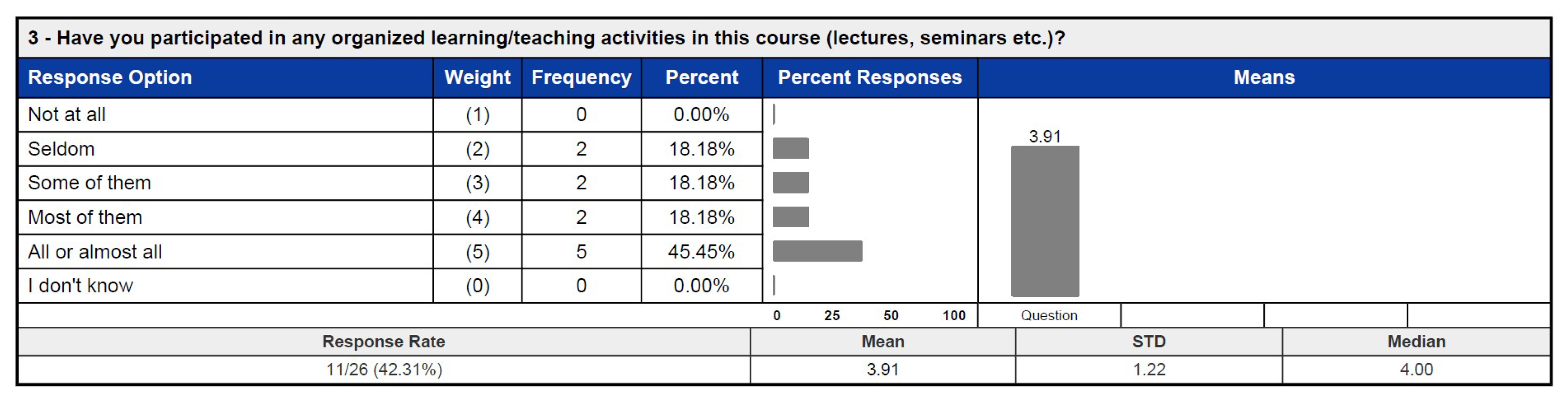 Education 15 00430 g016