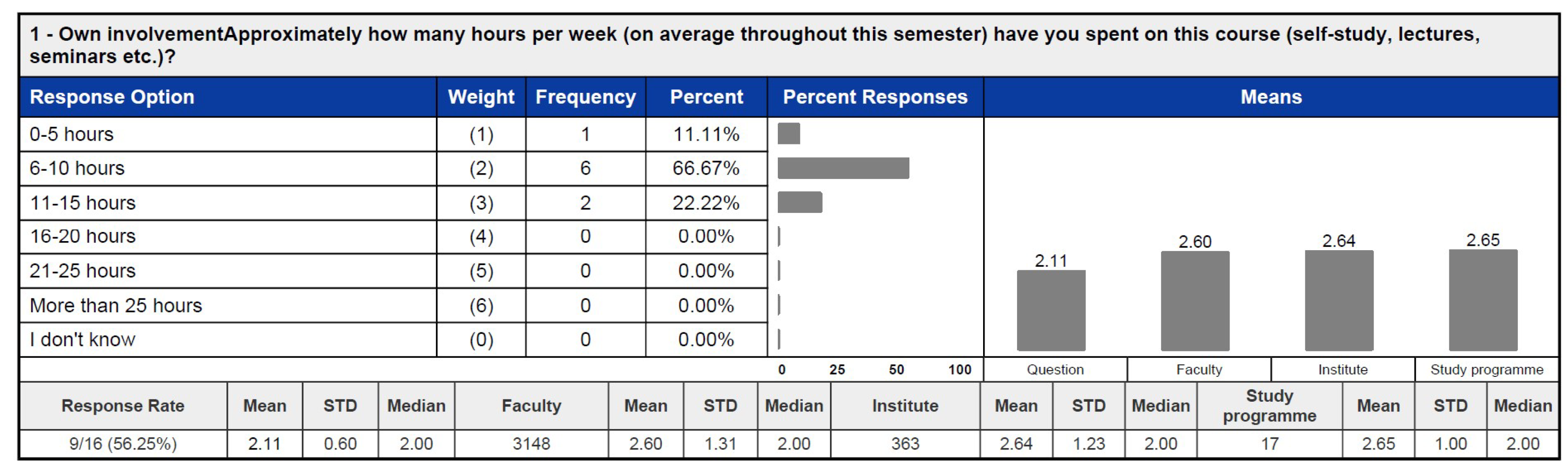 Education 15 00430 g019