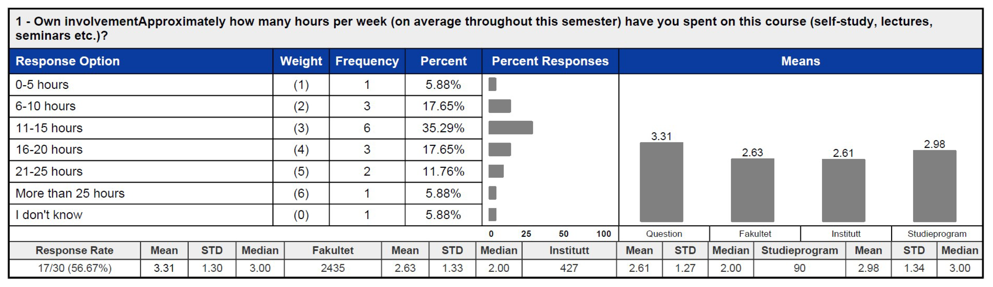 Education 15 00430 g020