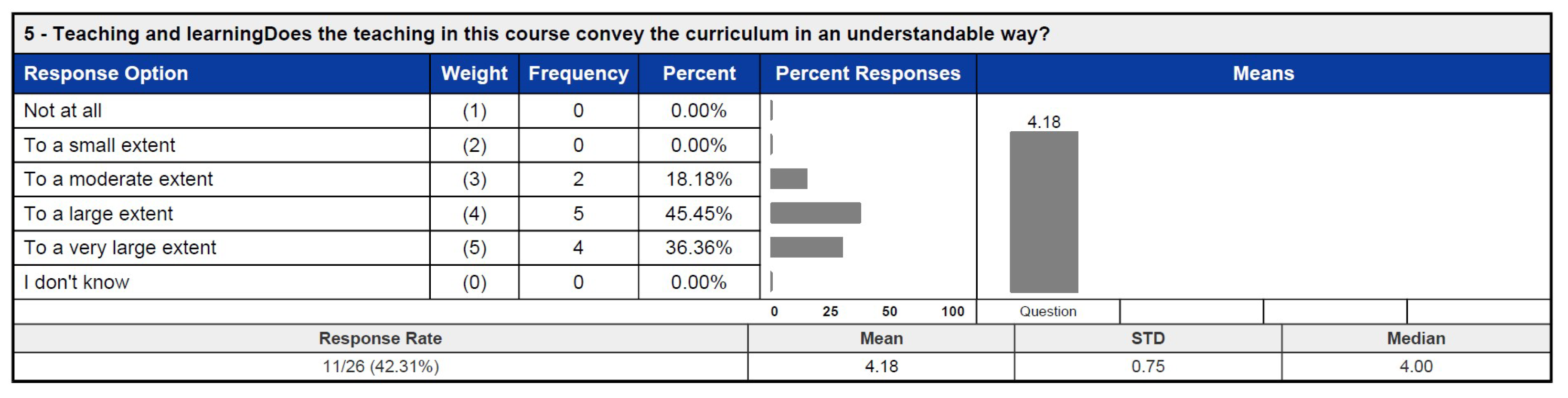 Education 15 00430 g021