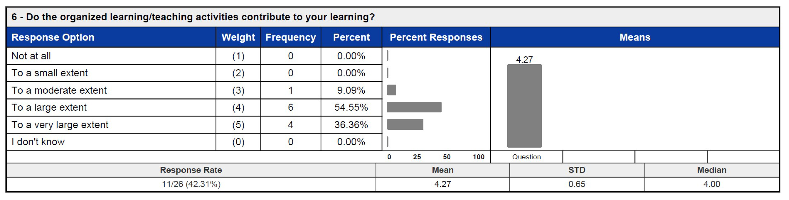 Education 15 00430 g022