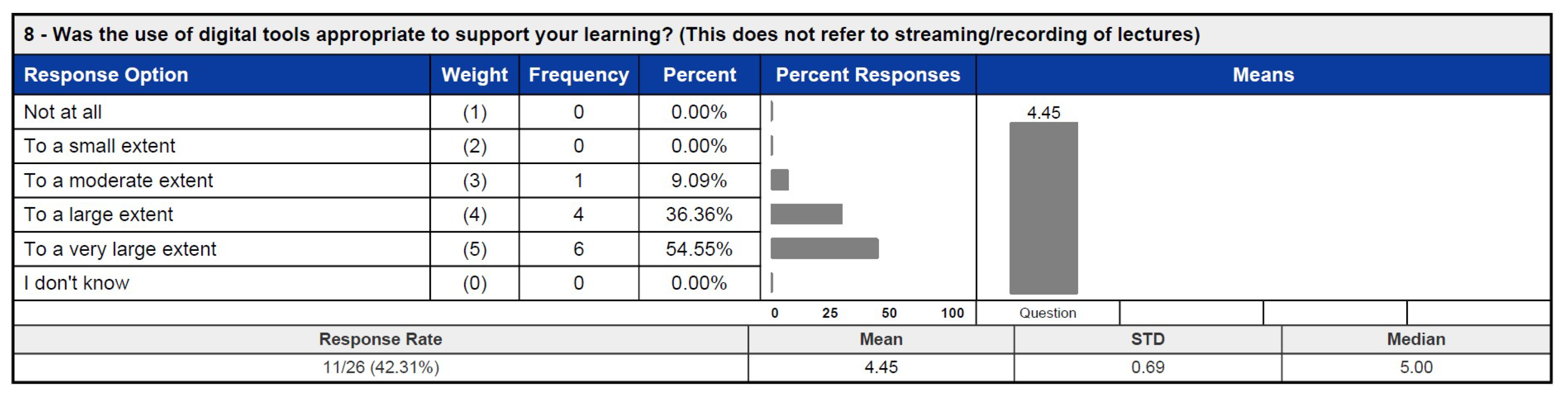 Education 15 00430 g024