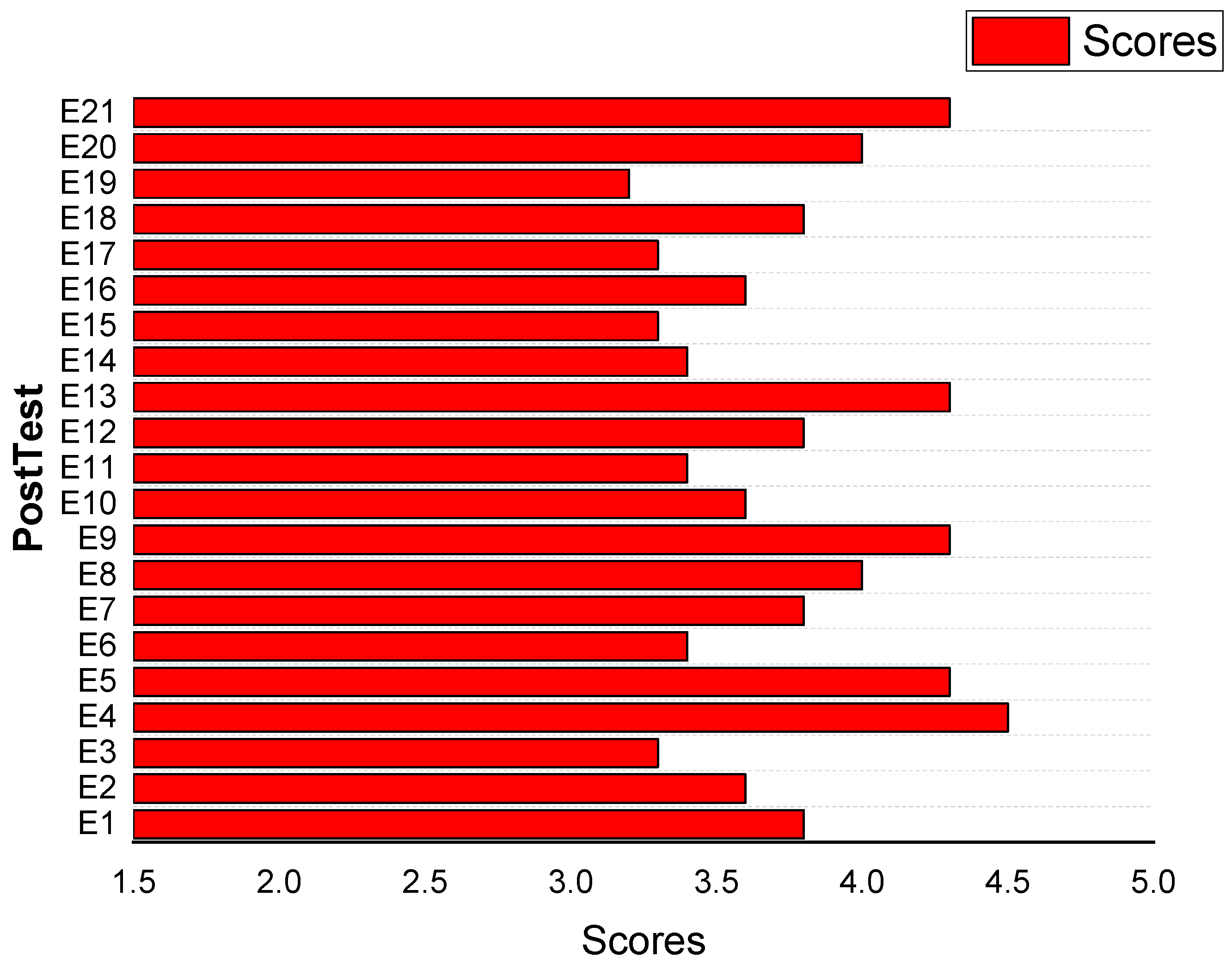 Education 15 00462 g003