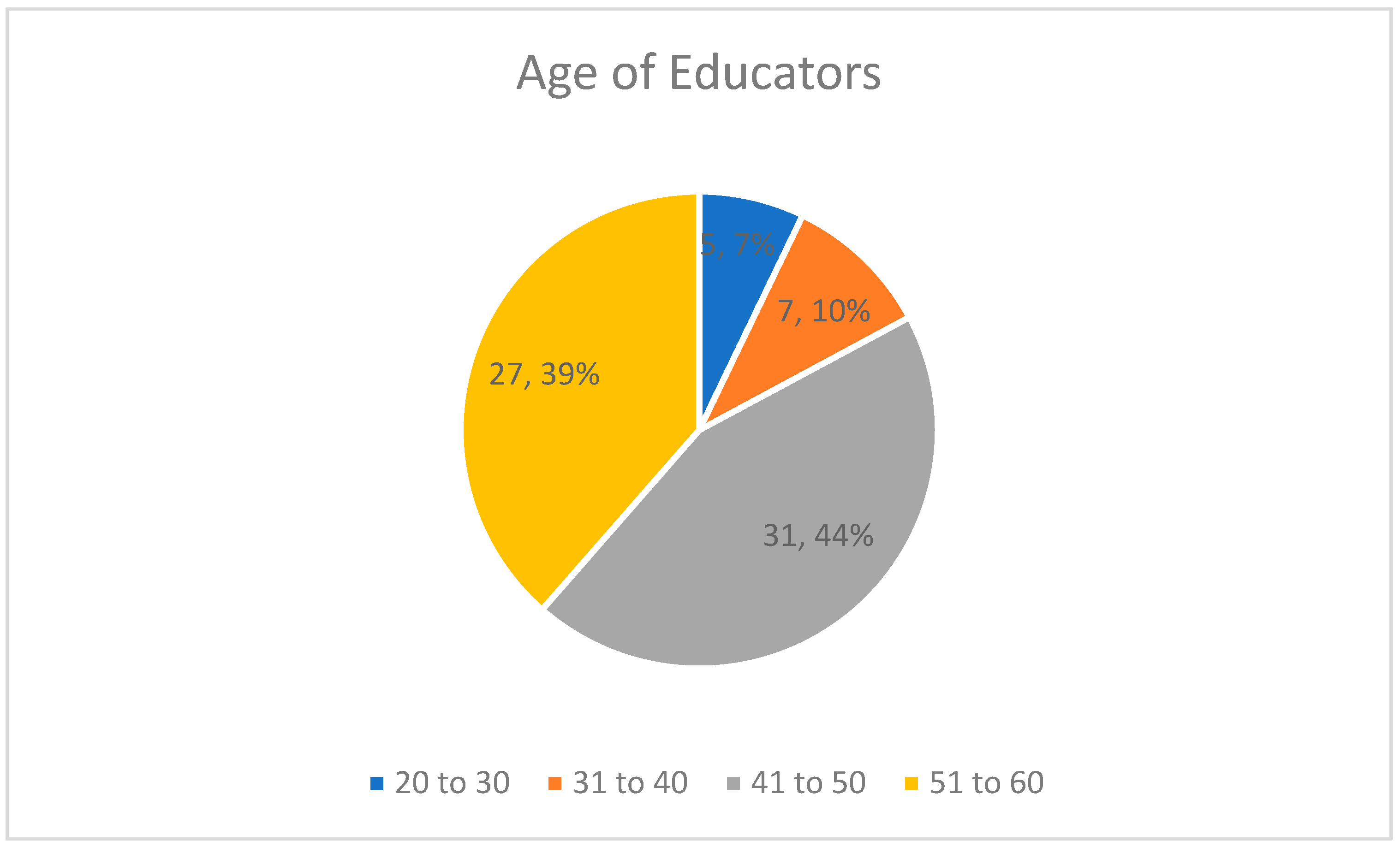 Education 15 00487 g001