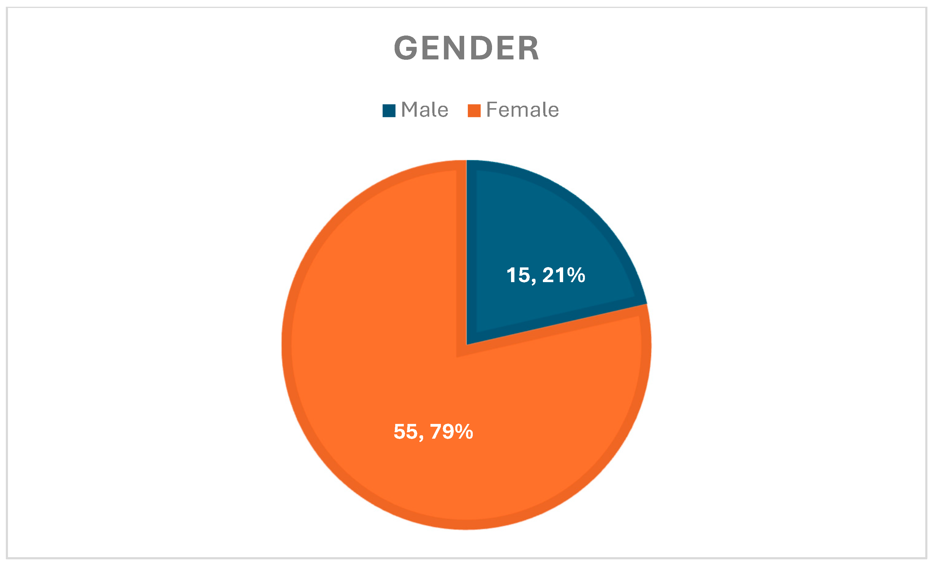 Education 15 00487 g002
