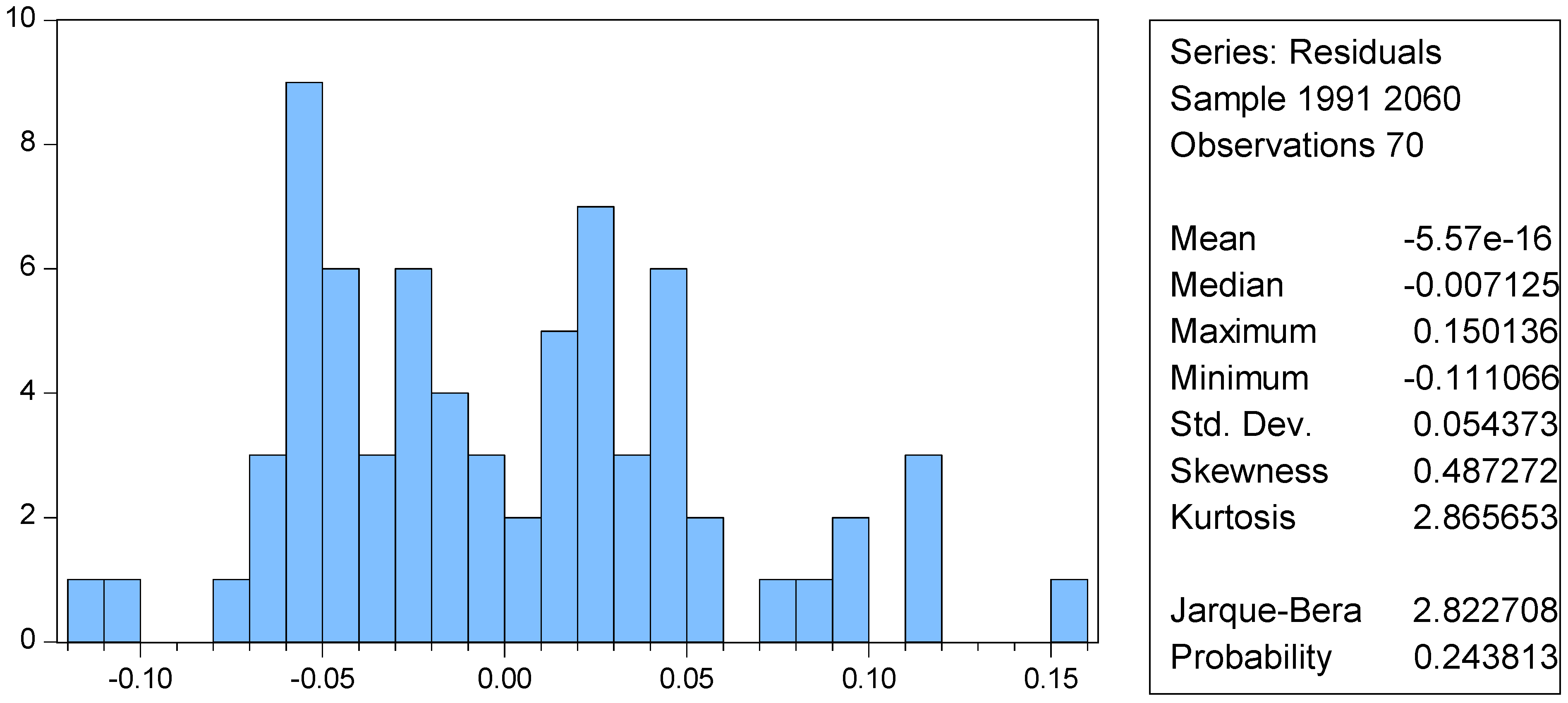 Education 15 00487 g0a1