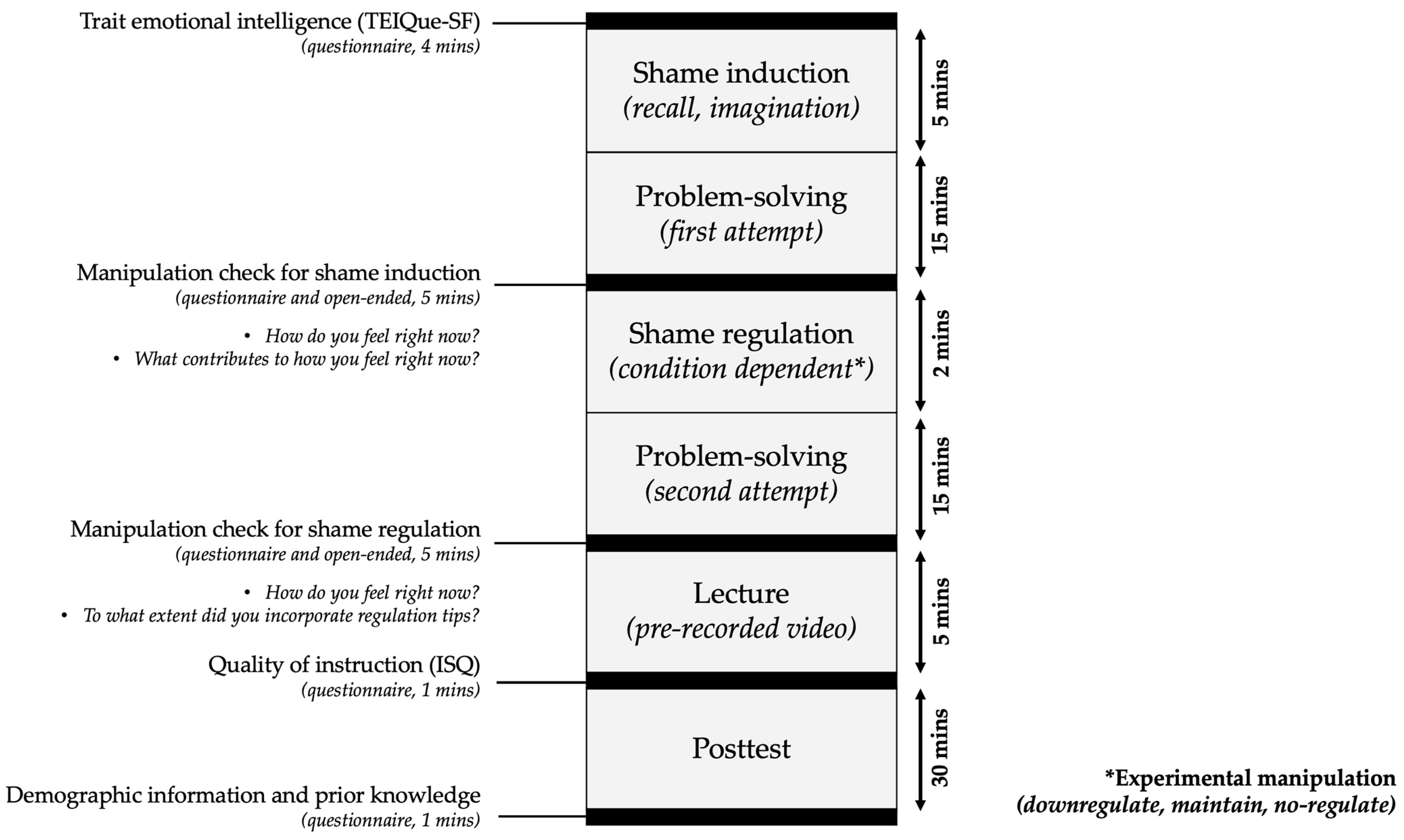 Education 15 00502 g002