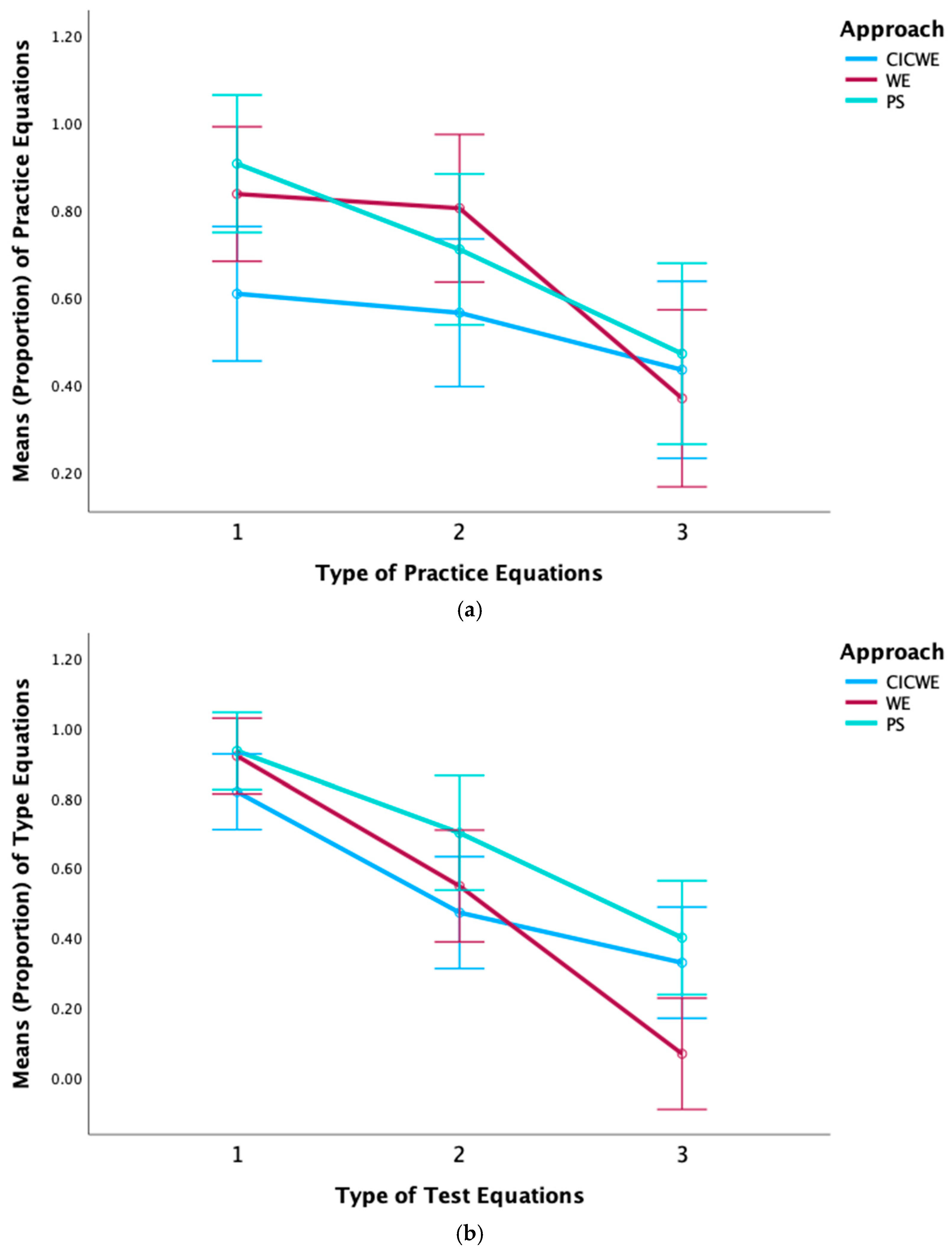 Education 15 00504 g003 Education 15 00504 g003