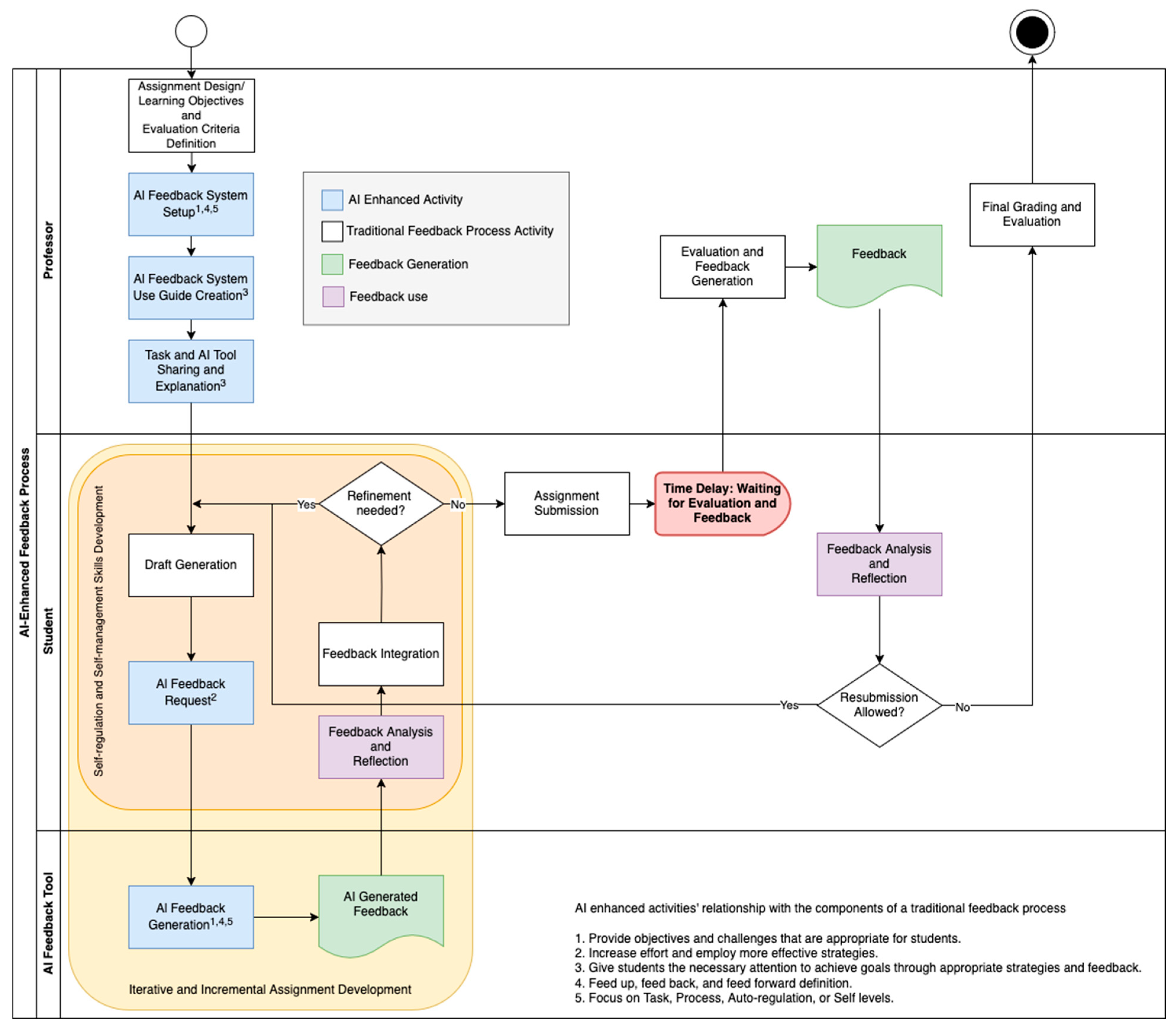 Education 15 00505 g003