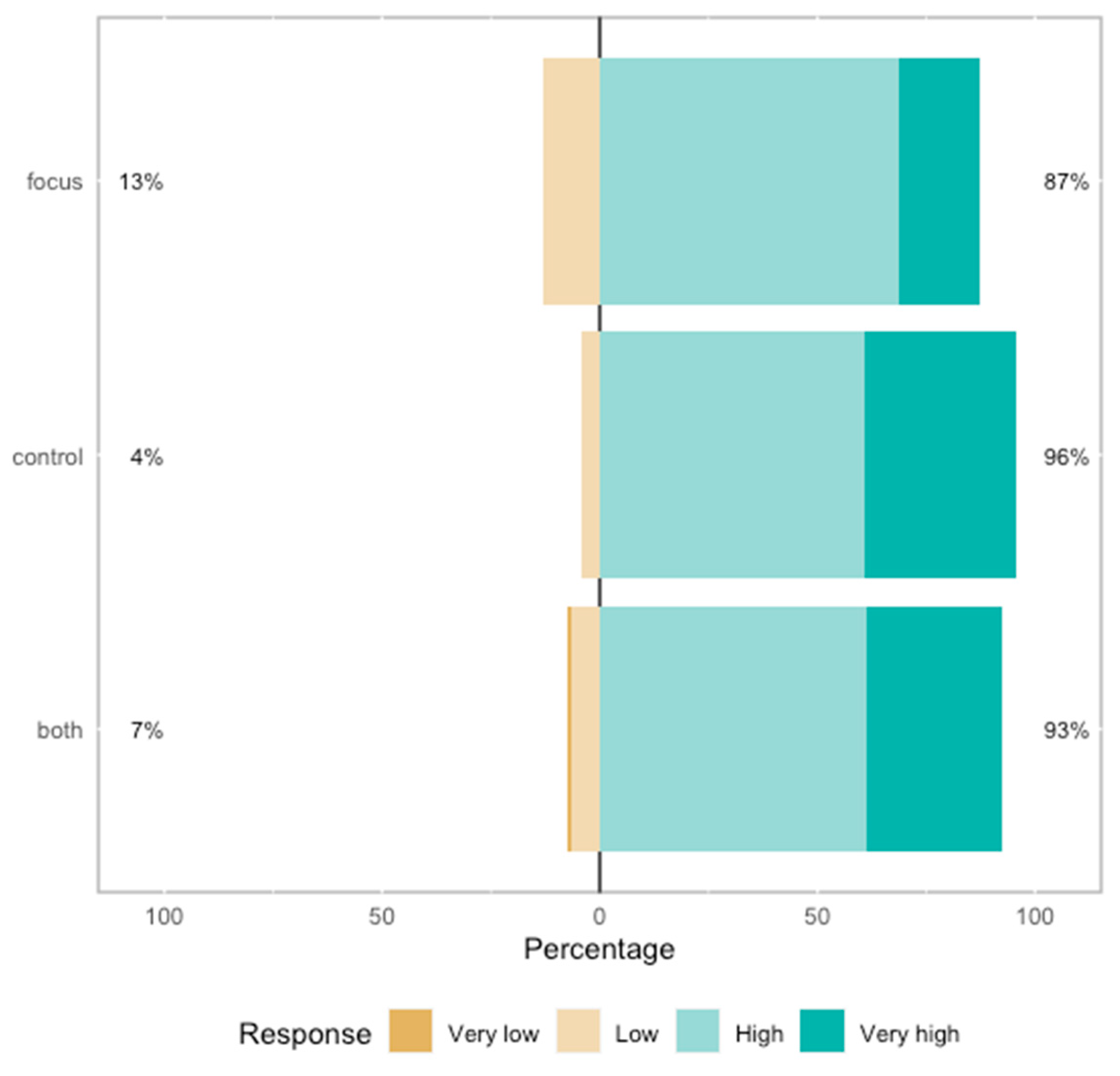 Education 15 00505 g004