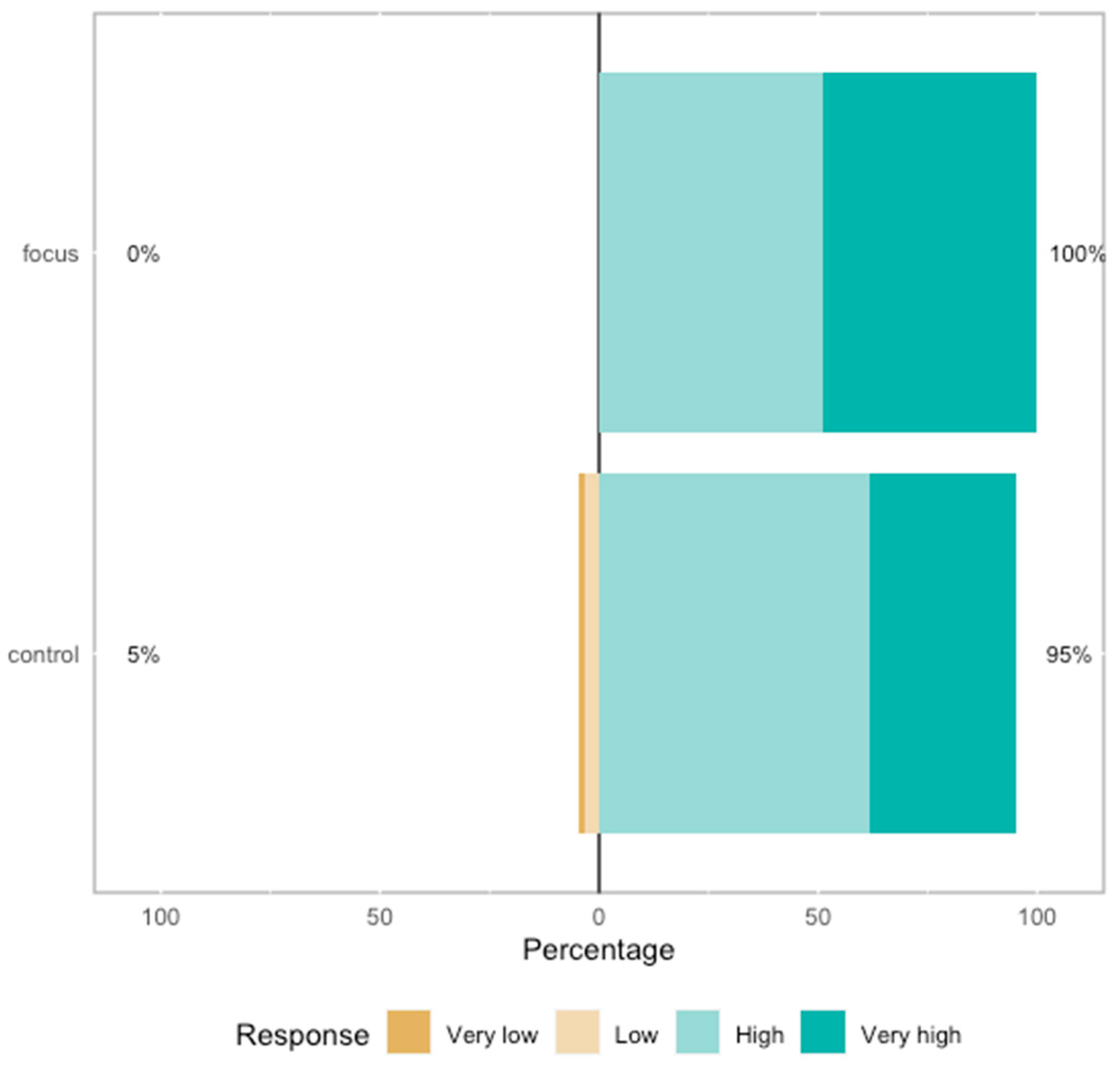 Education 15 00505 g006