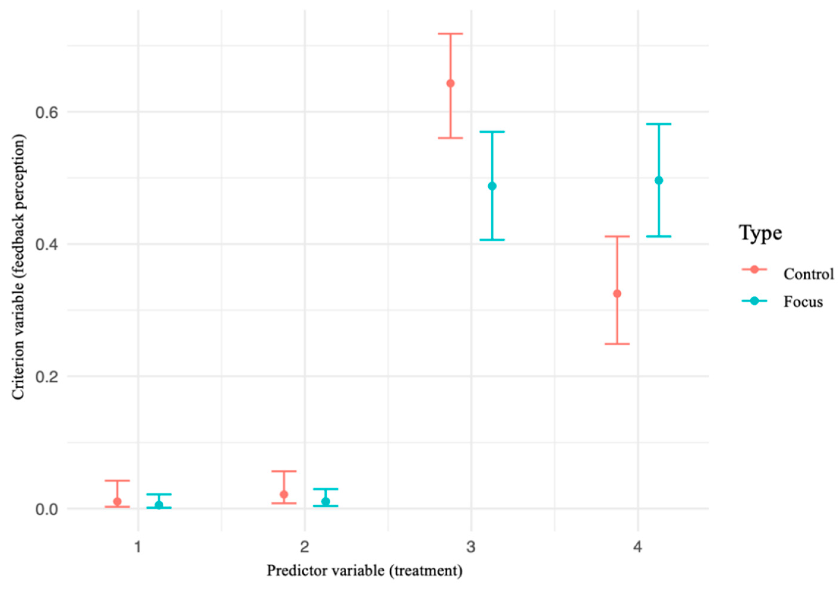 Education 15 00505 g008