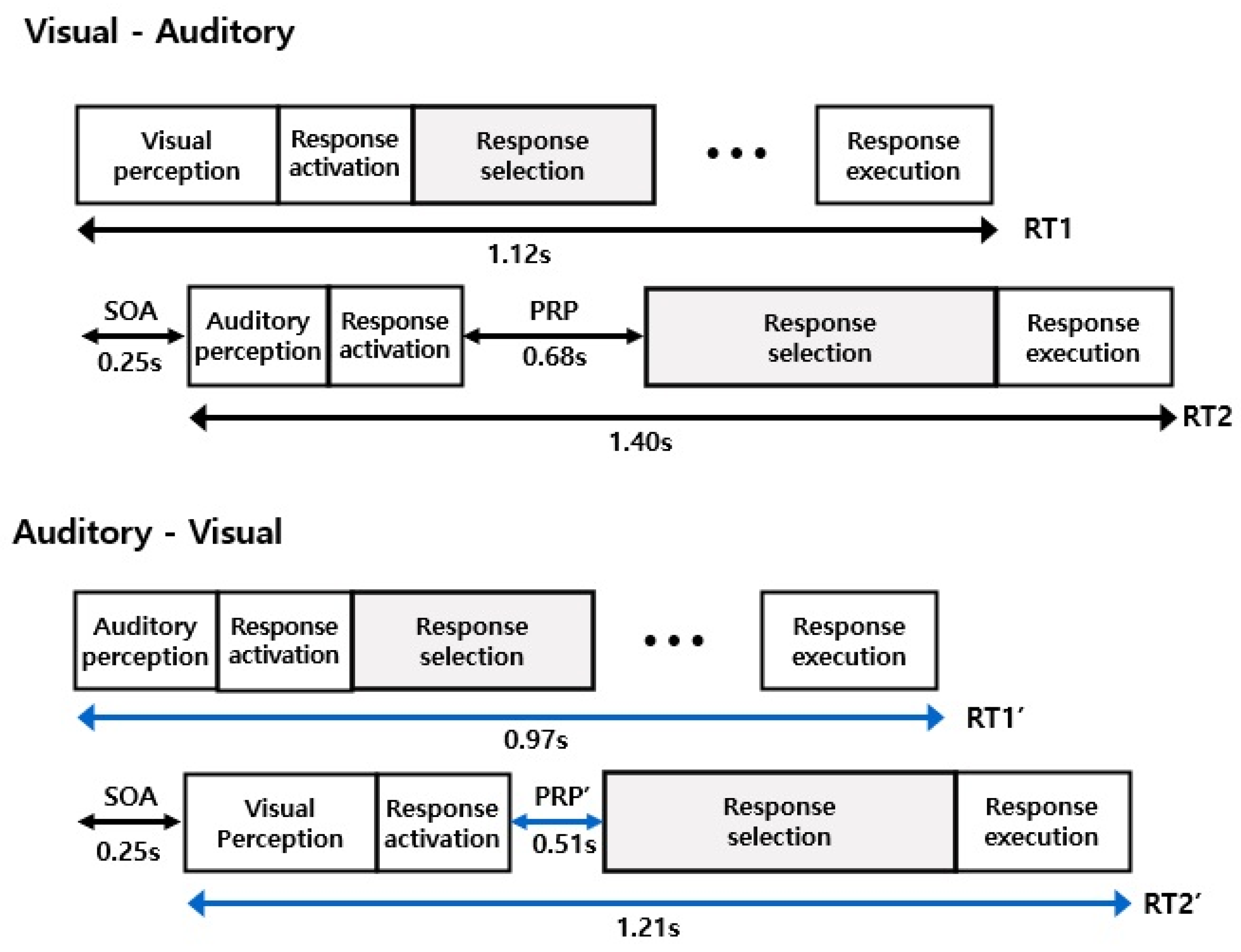 Education 15 00506 g005