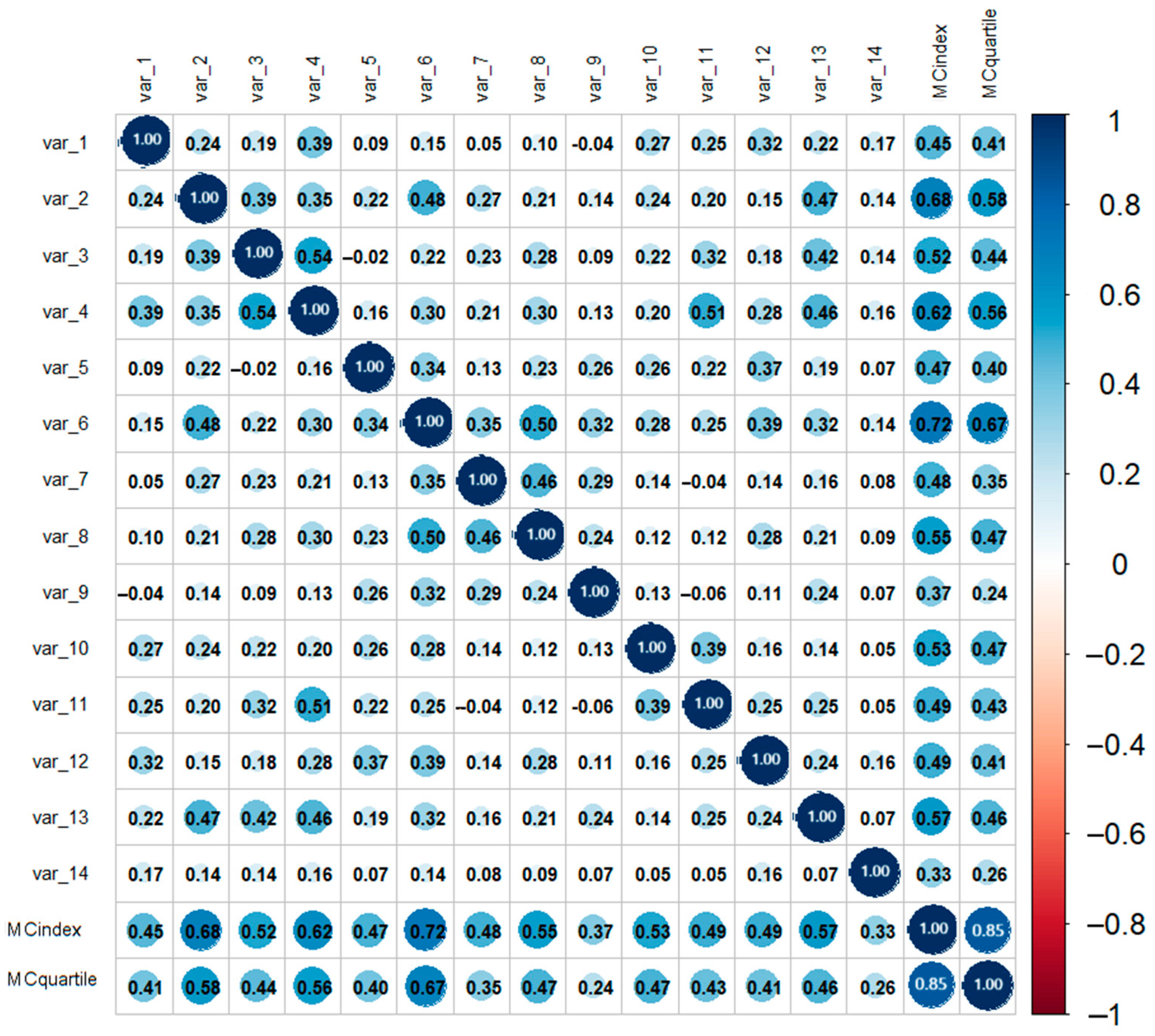 Education 15 00510 g003