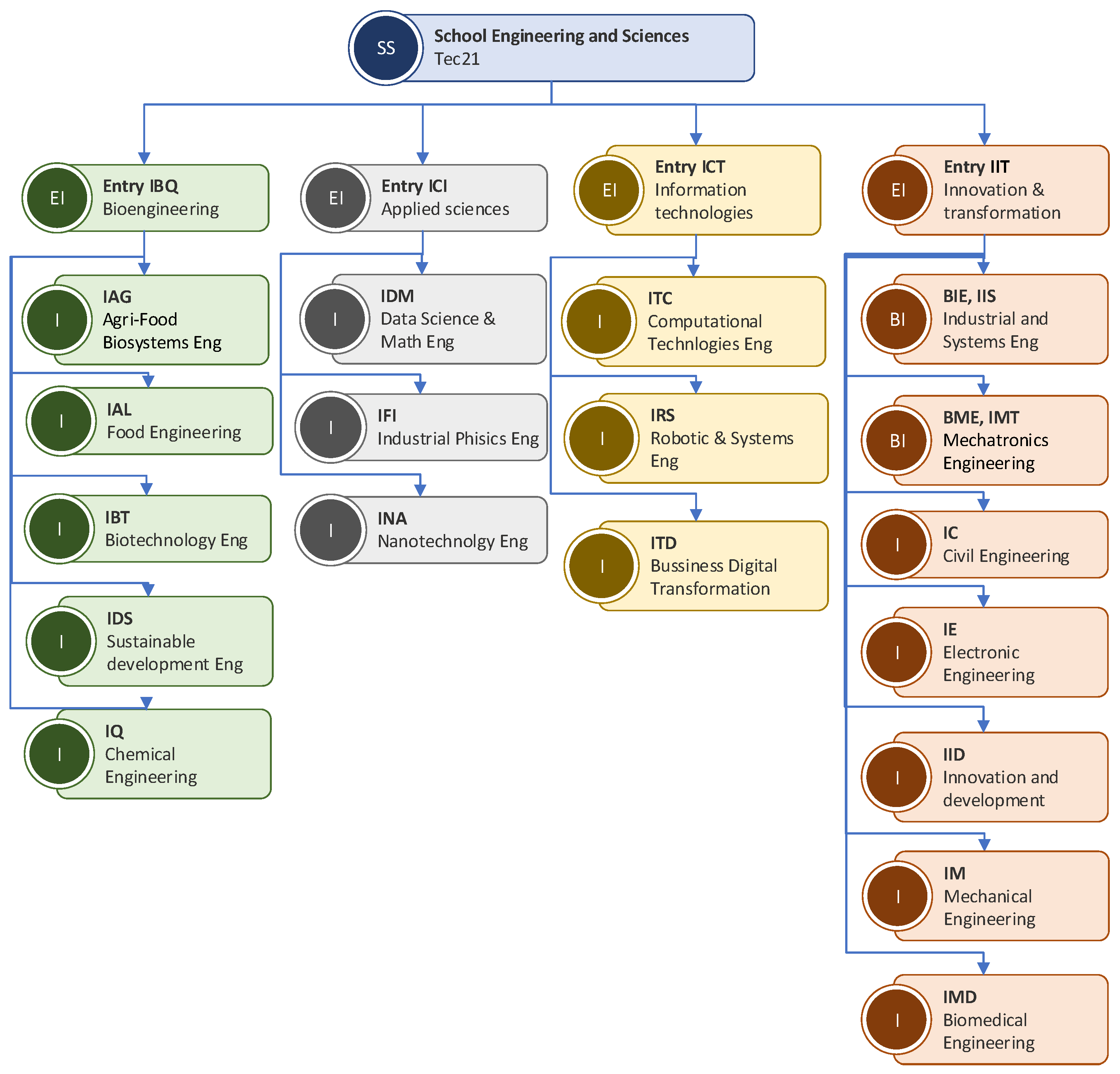 Education 15 00513 g002