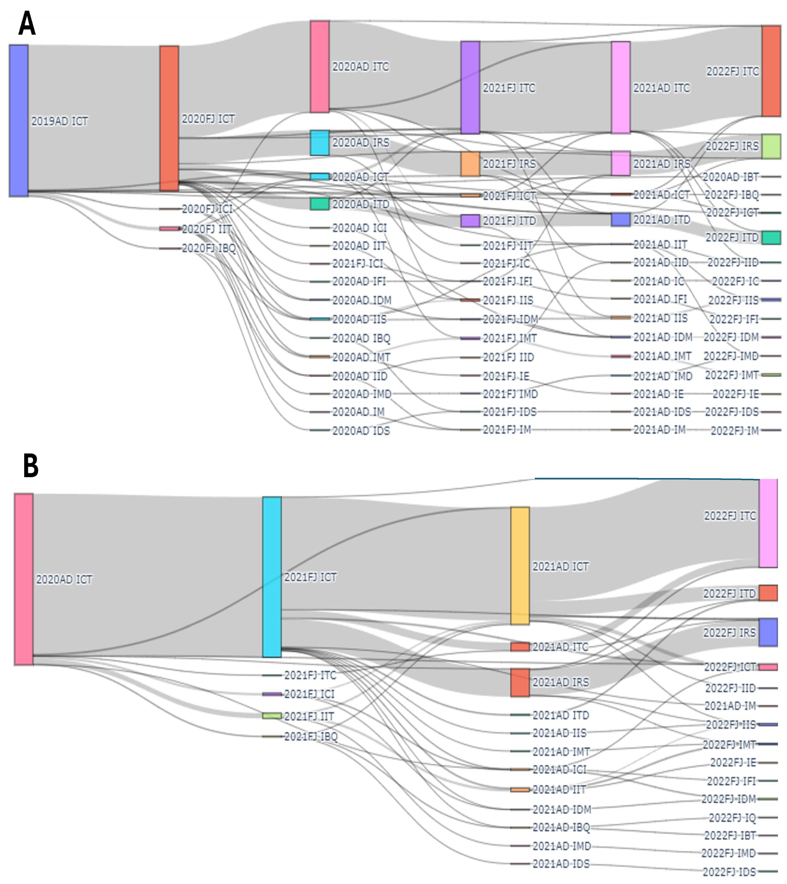 Education 15 00513 g007