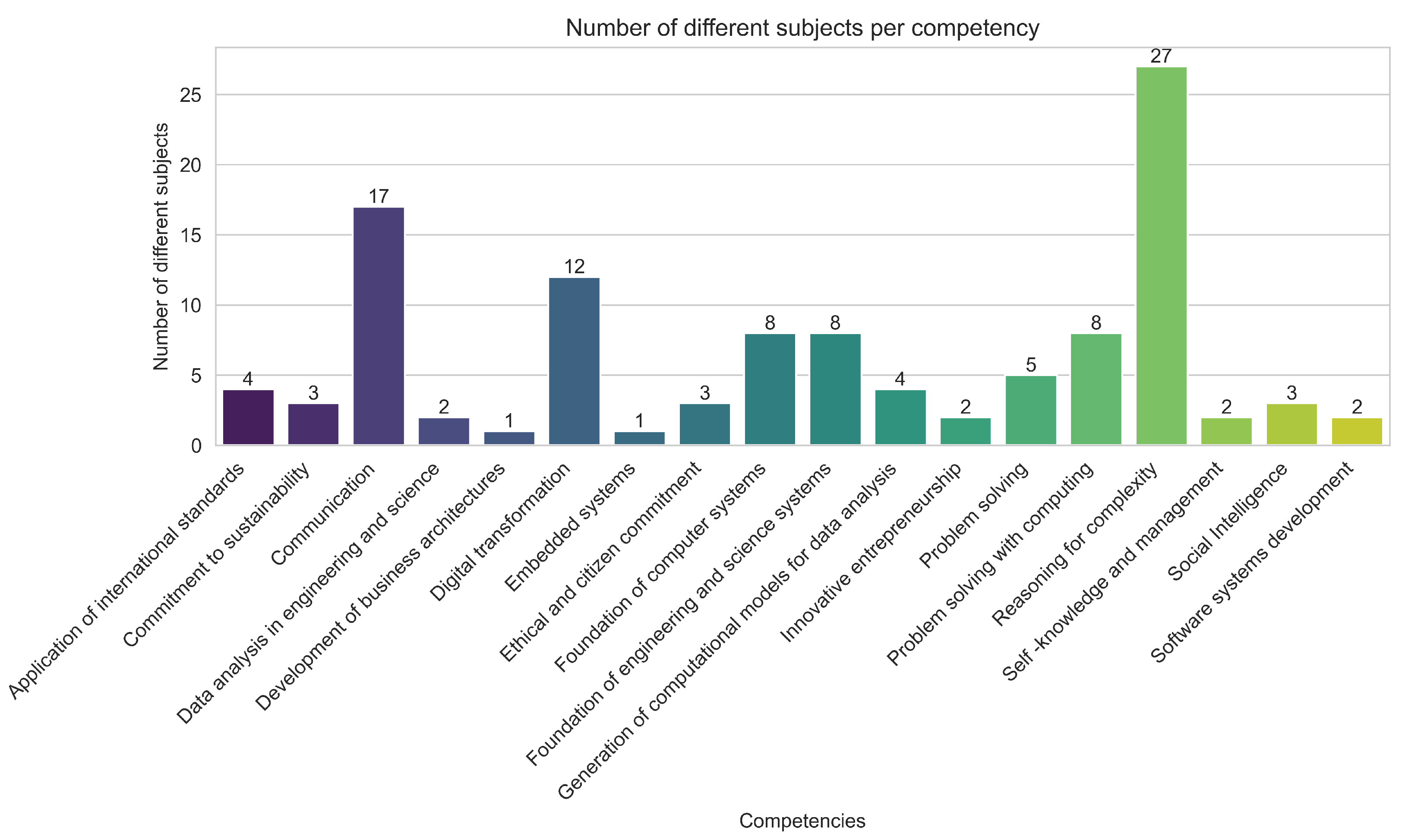 Education 15 00513 g009
