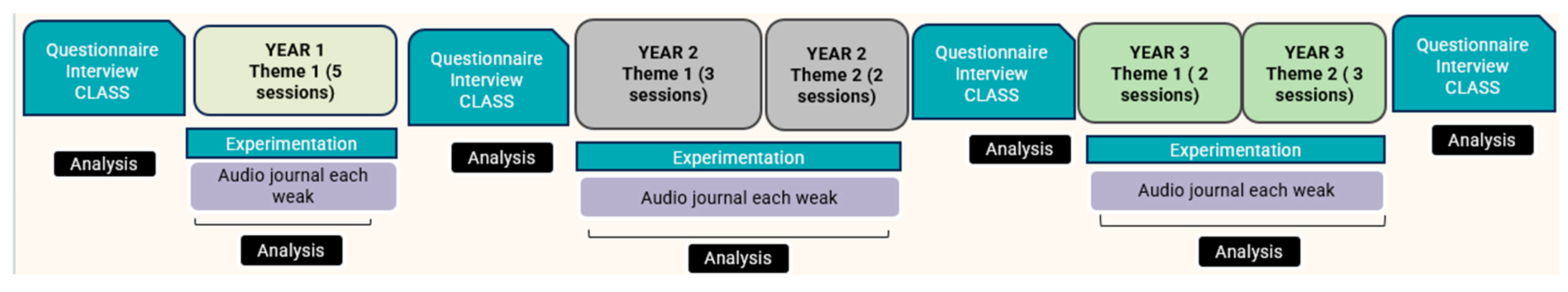 Education 15 00741 g001