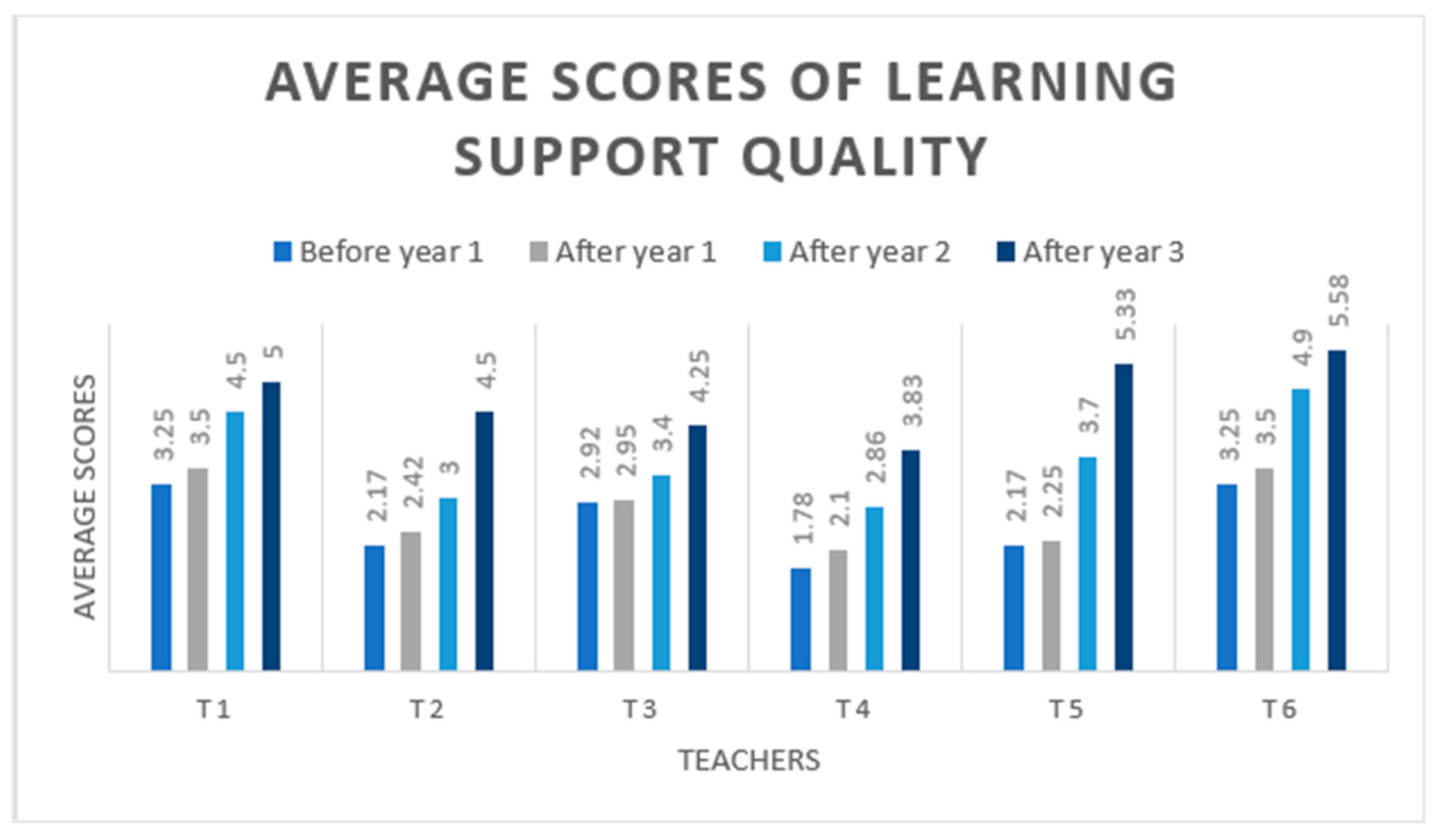 Education 15 00741 g002