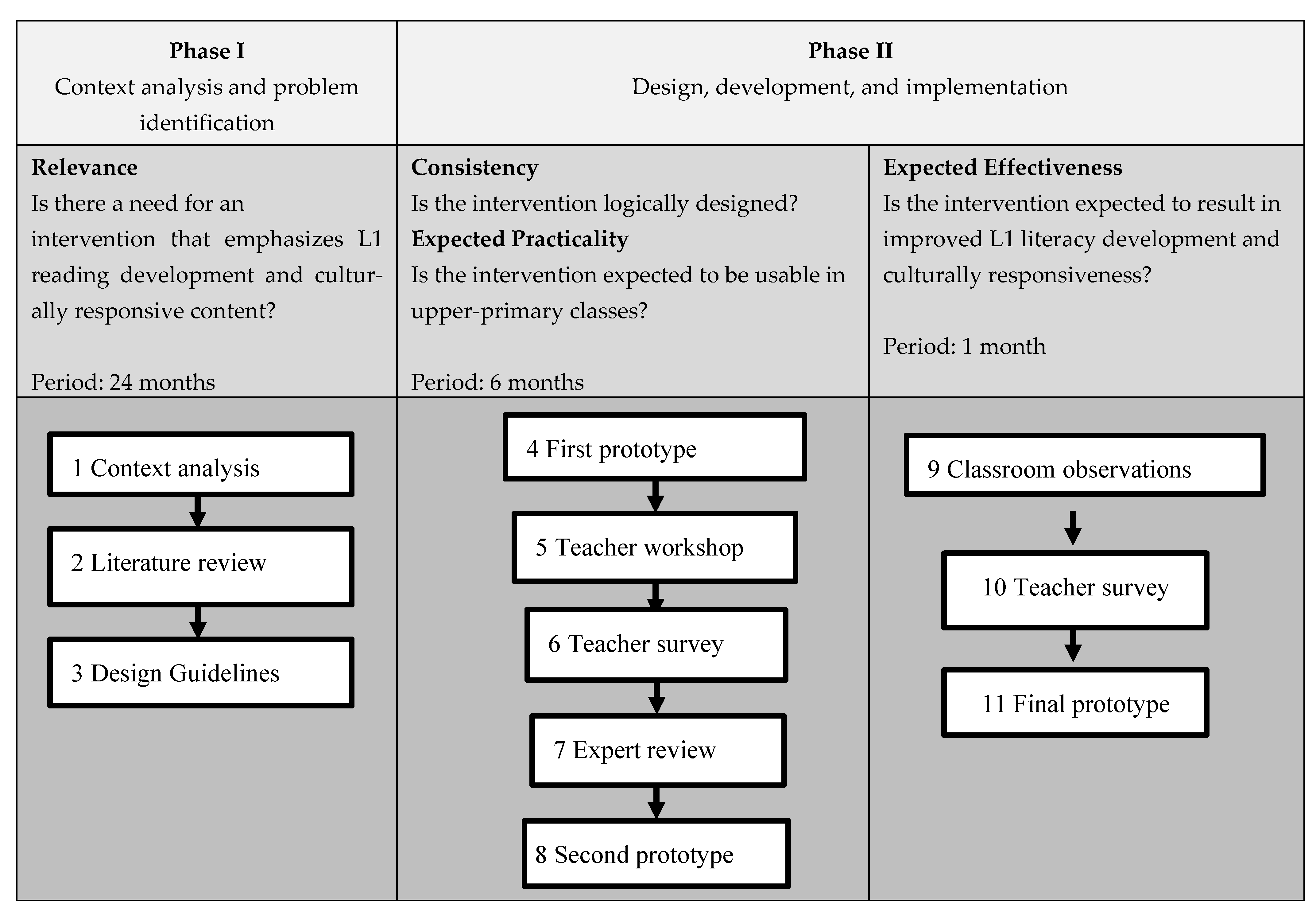 Education 15 00833 g001 Education 15 00833 g001